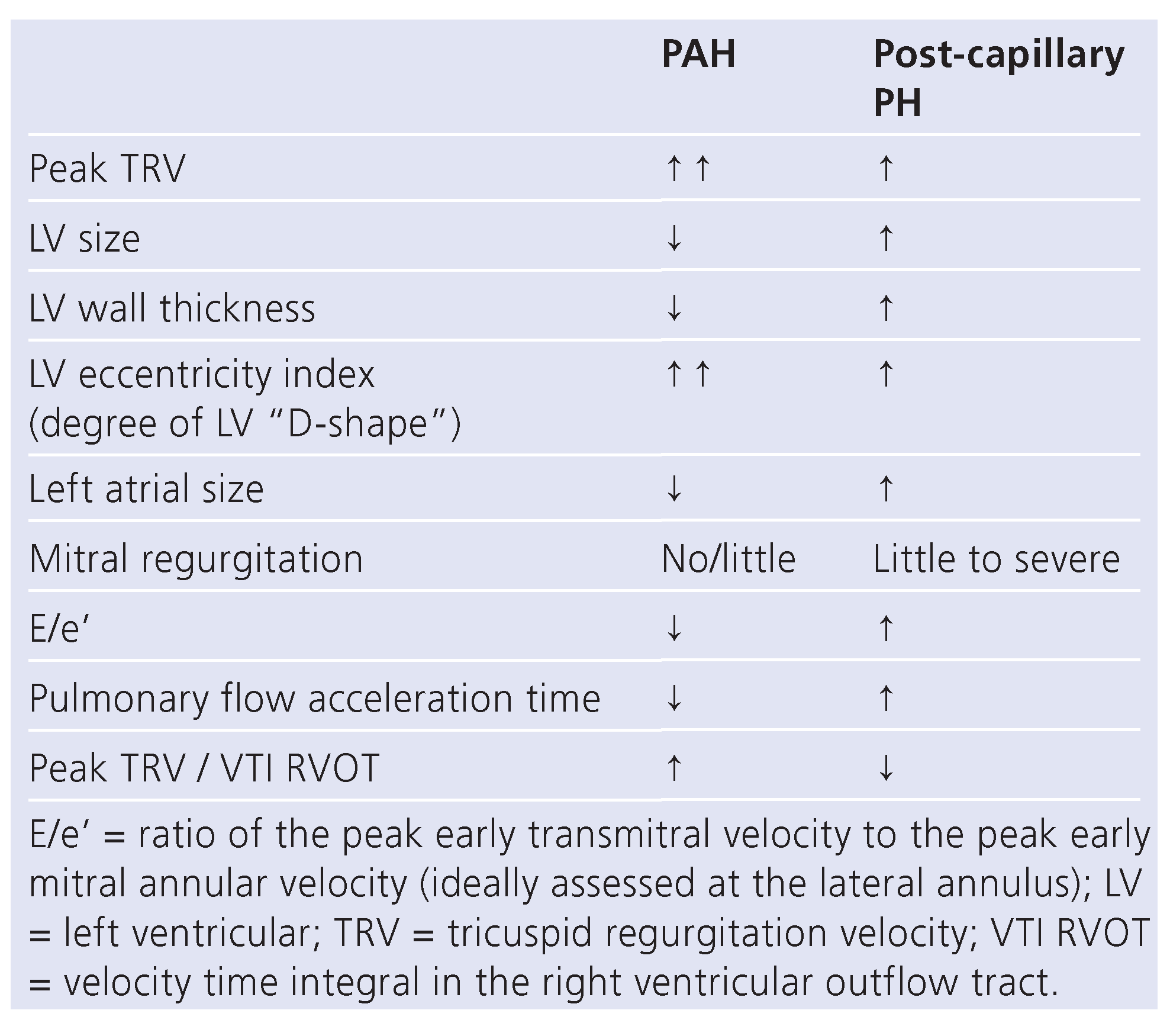 Cardiovascmed 17 00320 i003
