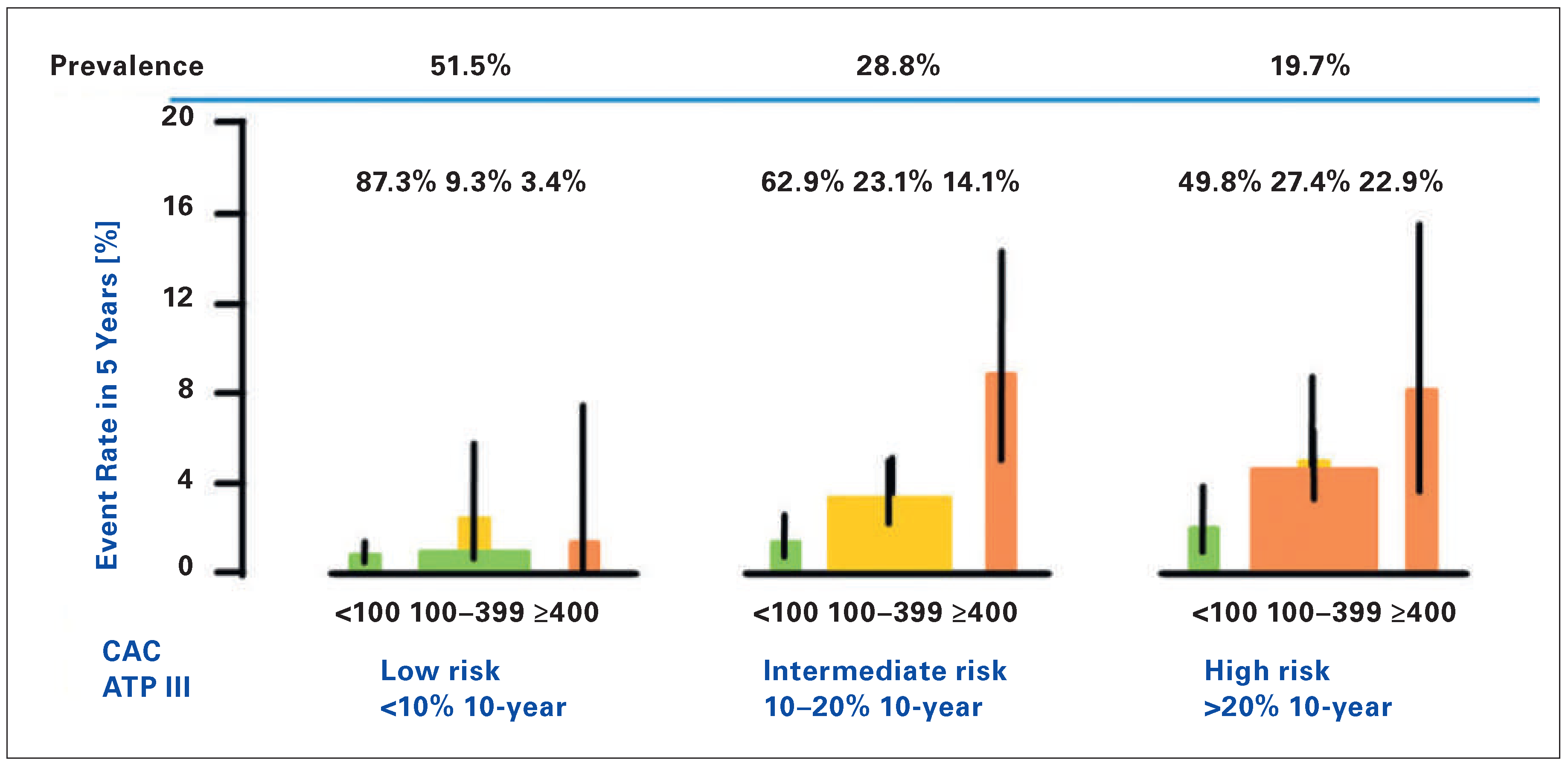 Cardiovascmed 18 00075 g005