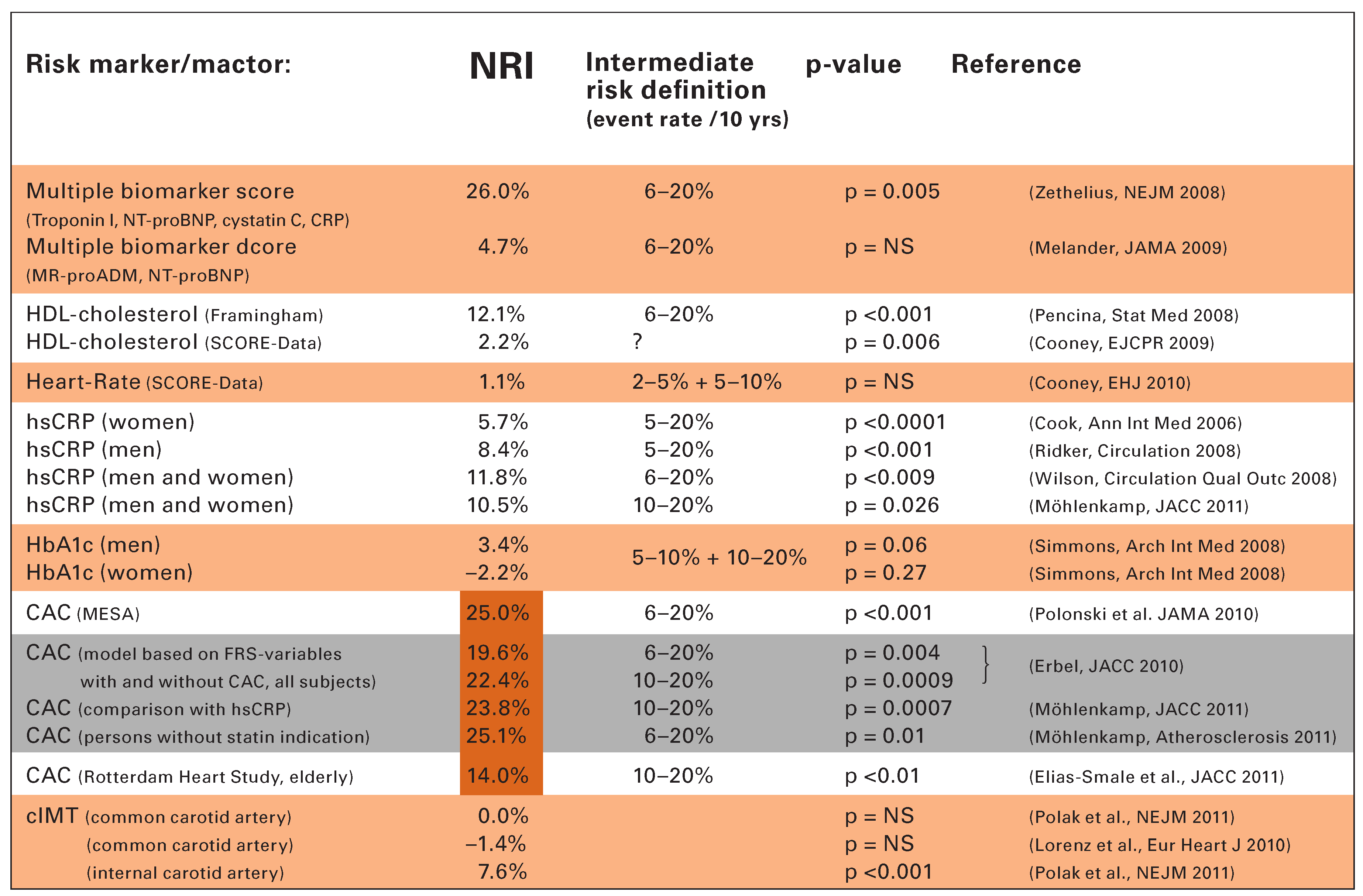 Cardiovascmed 18 00075 g006
