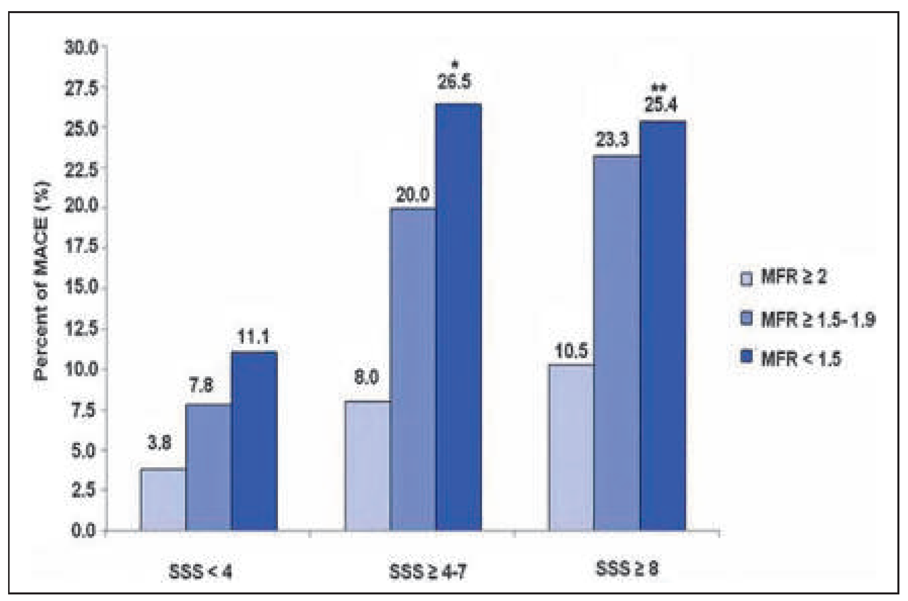 Cardiovascmed 18 00083 g005