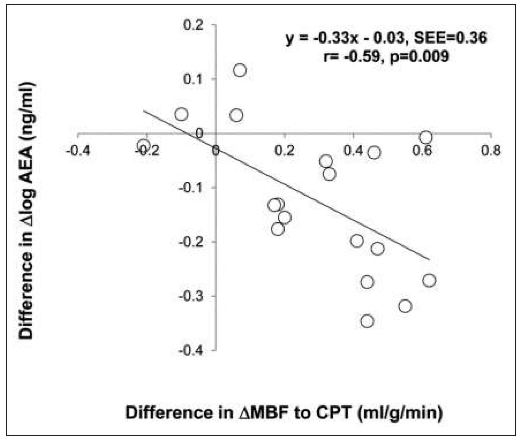 Cardiovascmed 18 00083 g007