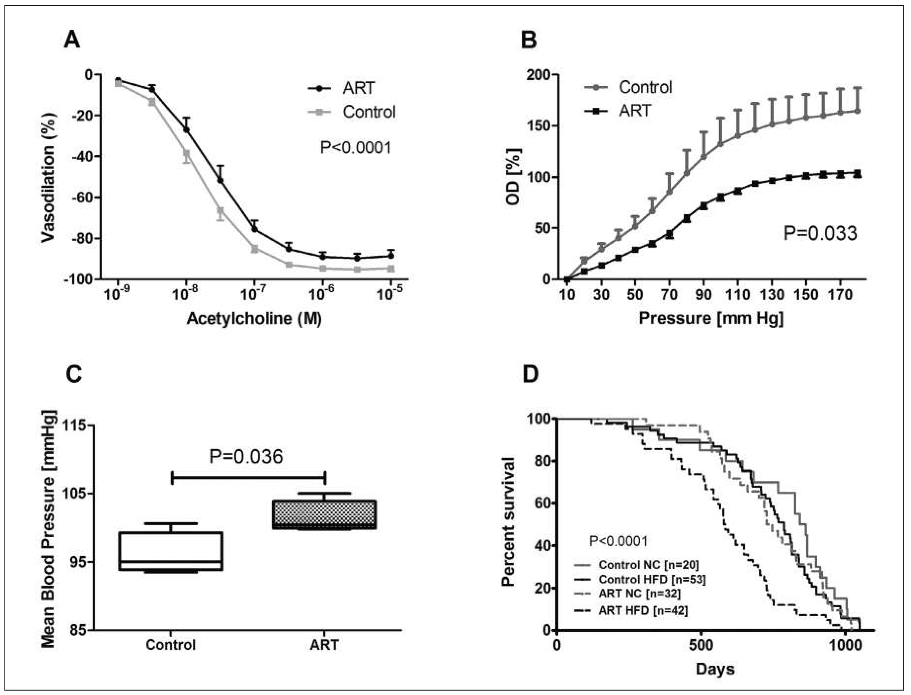 Cardiovascmed 18 00115 g002