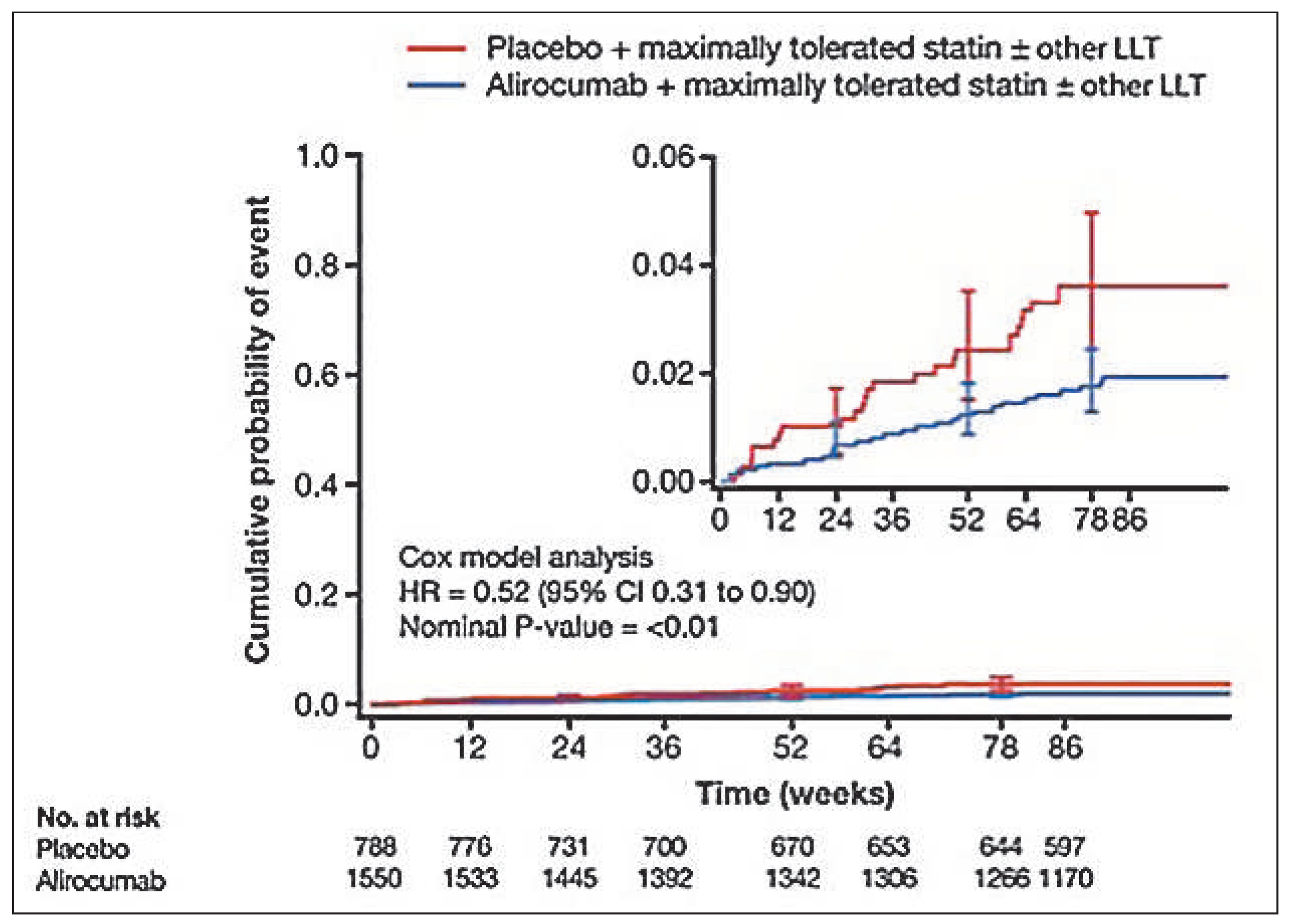 Cardiovascmed 18 00239 g003