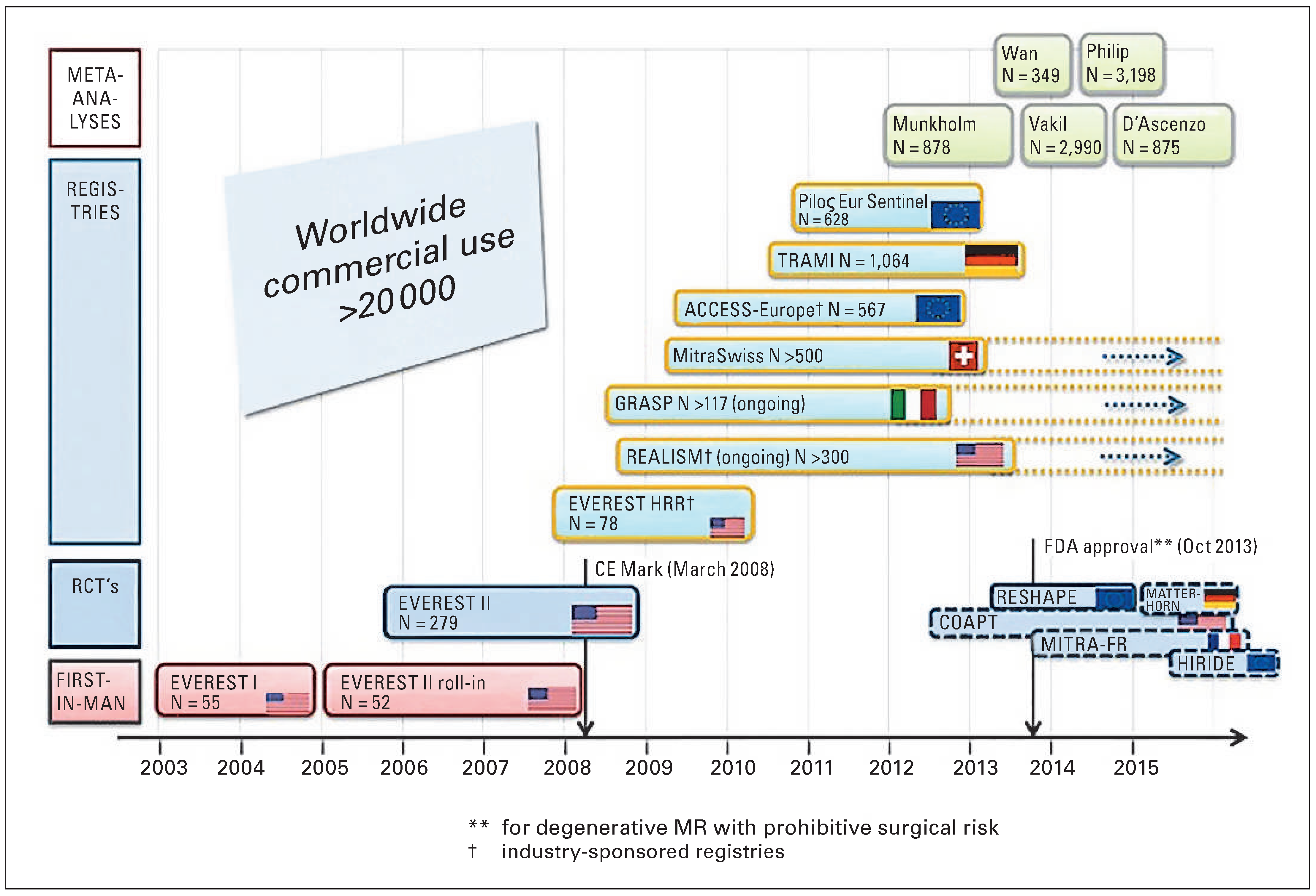 Cardiovascmed 18 00333 g003