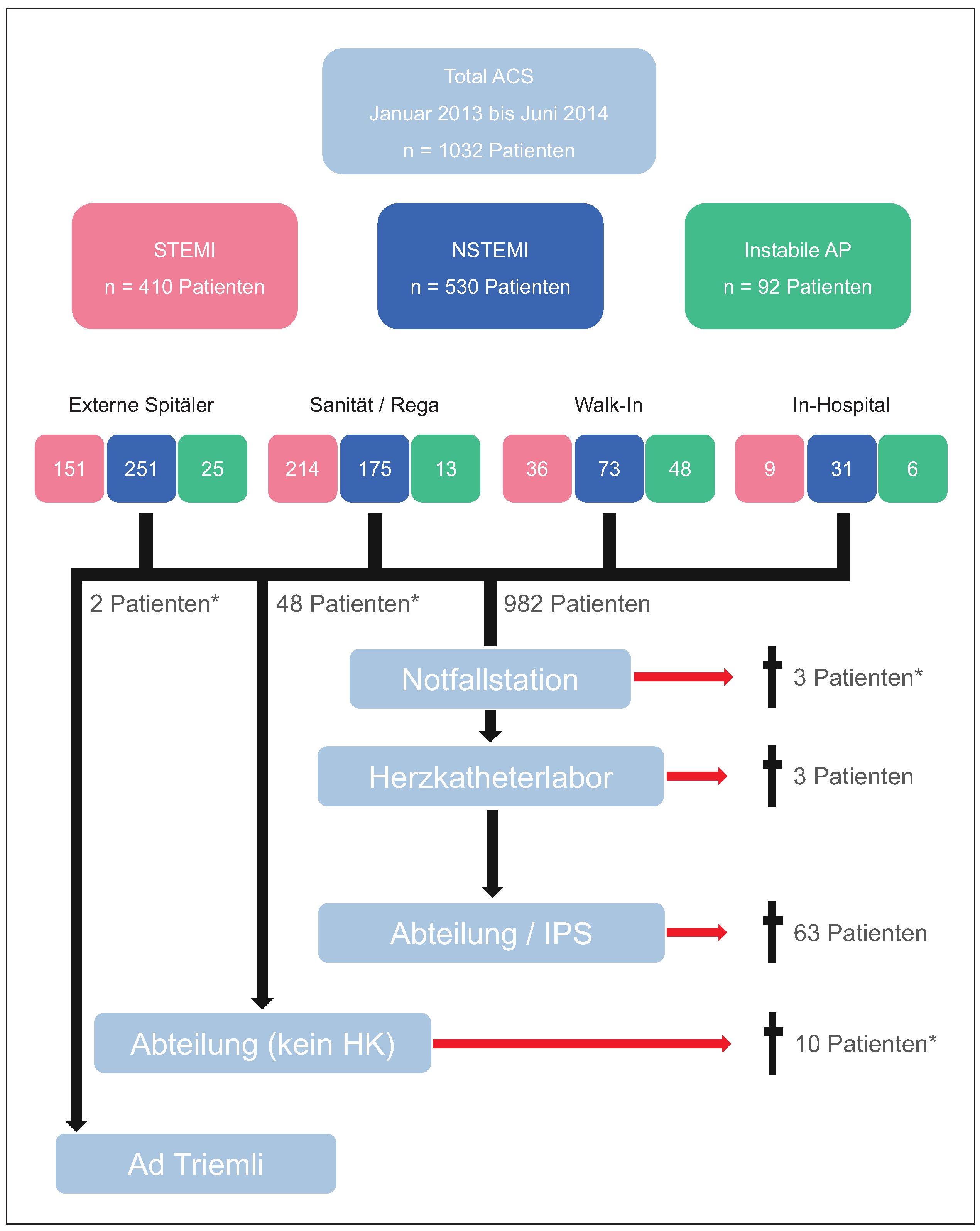 Cardiovascmed 18 00347 g001