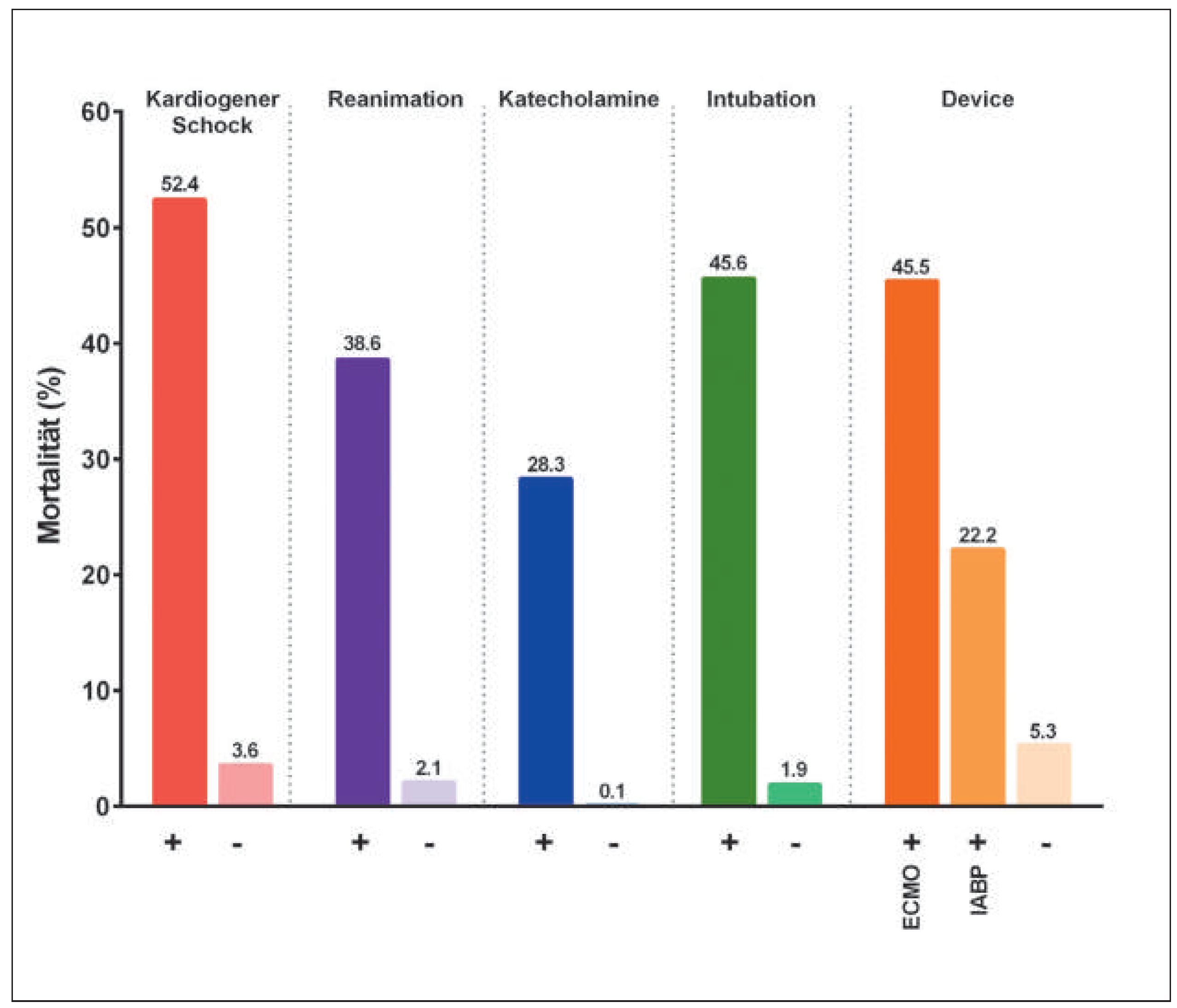Cardiovascmed 18 00347 g004