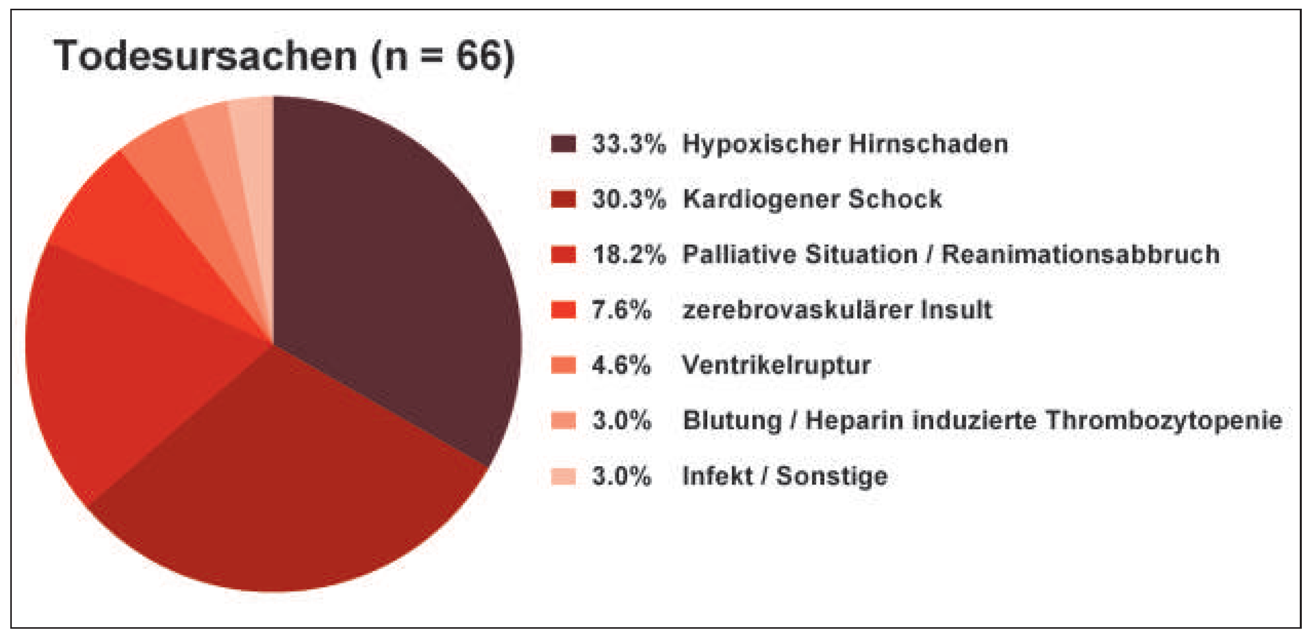 Cardiovascmed 18 00347 g005
