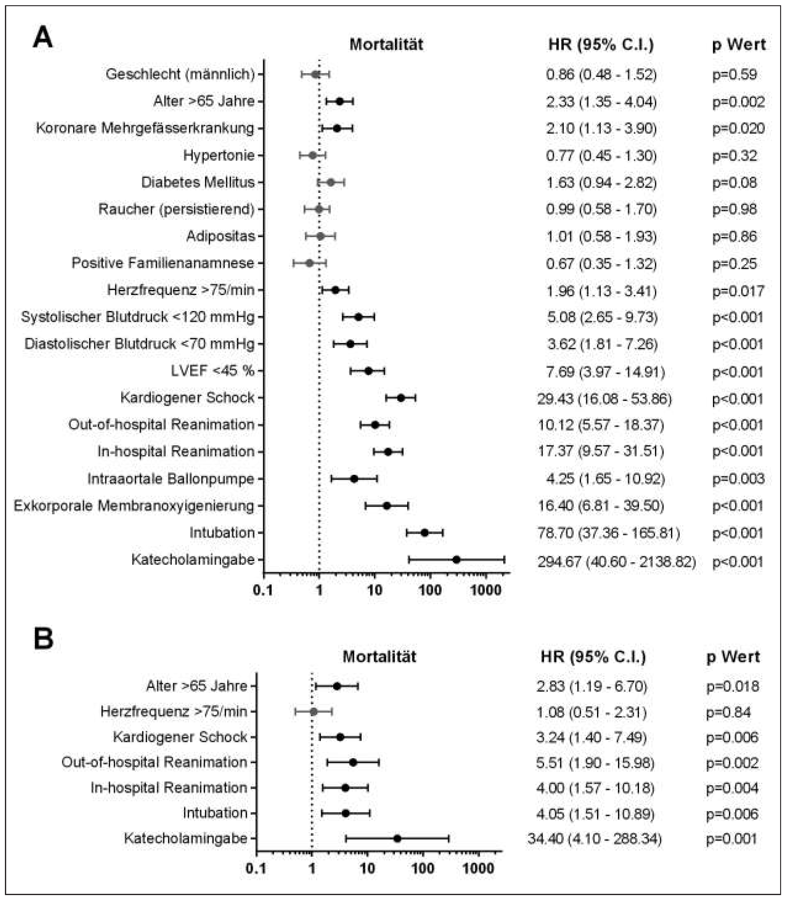 Cardiovascmed 18 00347 g006