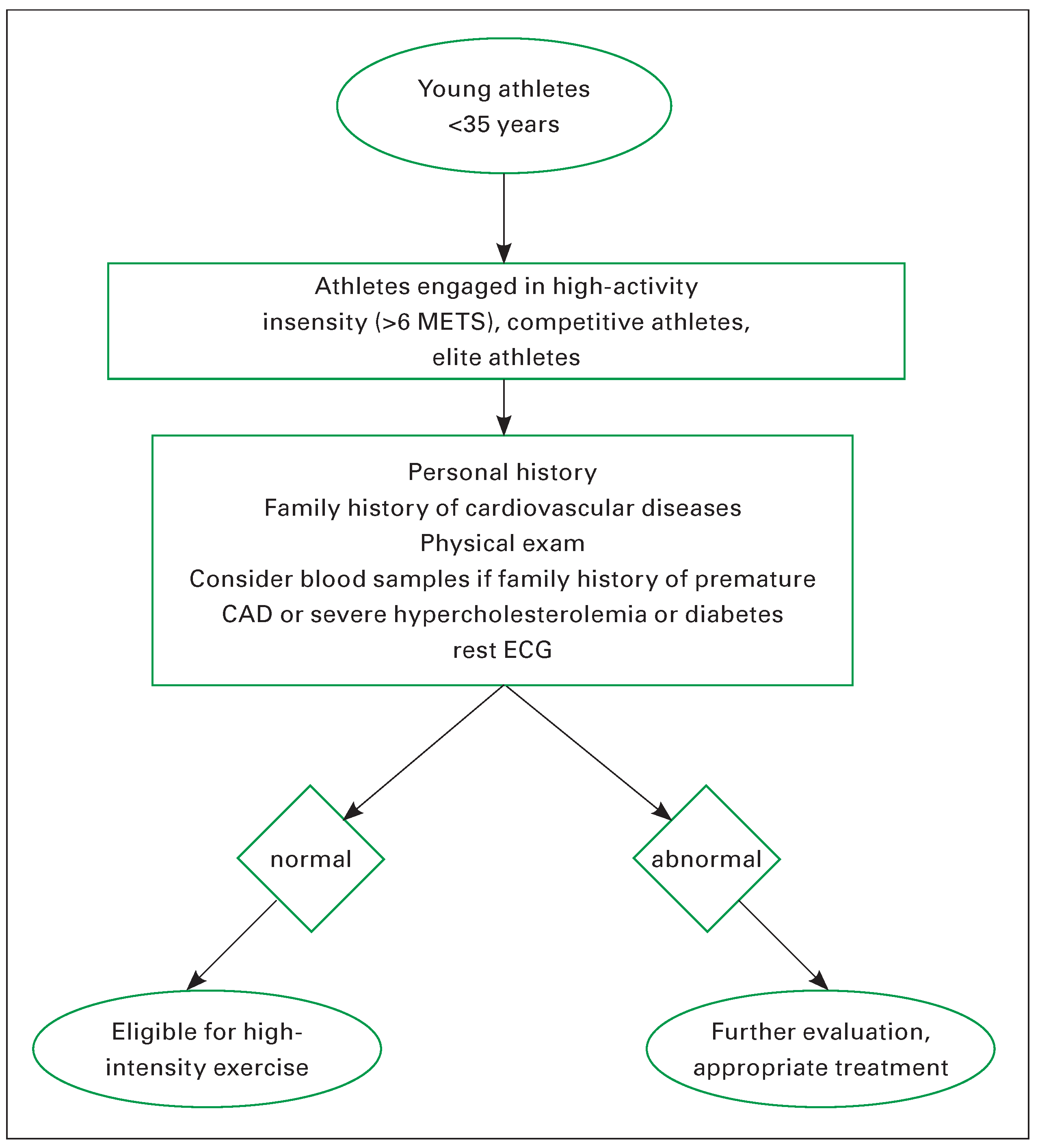 Cardiovascmed 19 00044 g001 Cardiovascmed 19 00044 g001