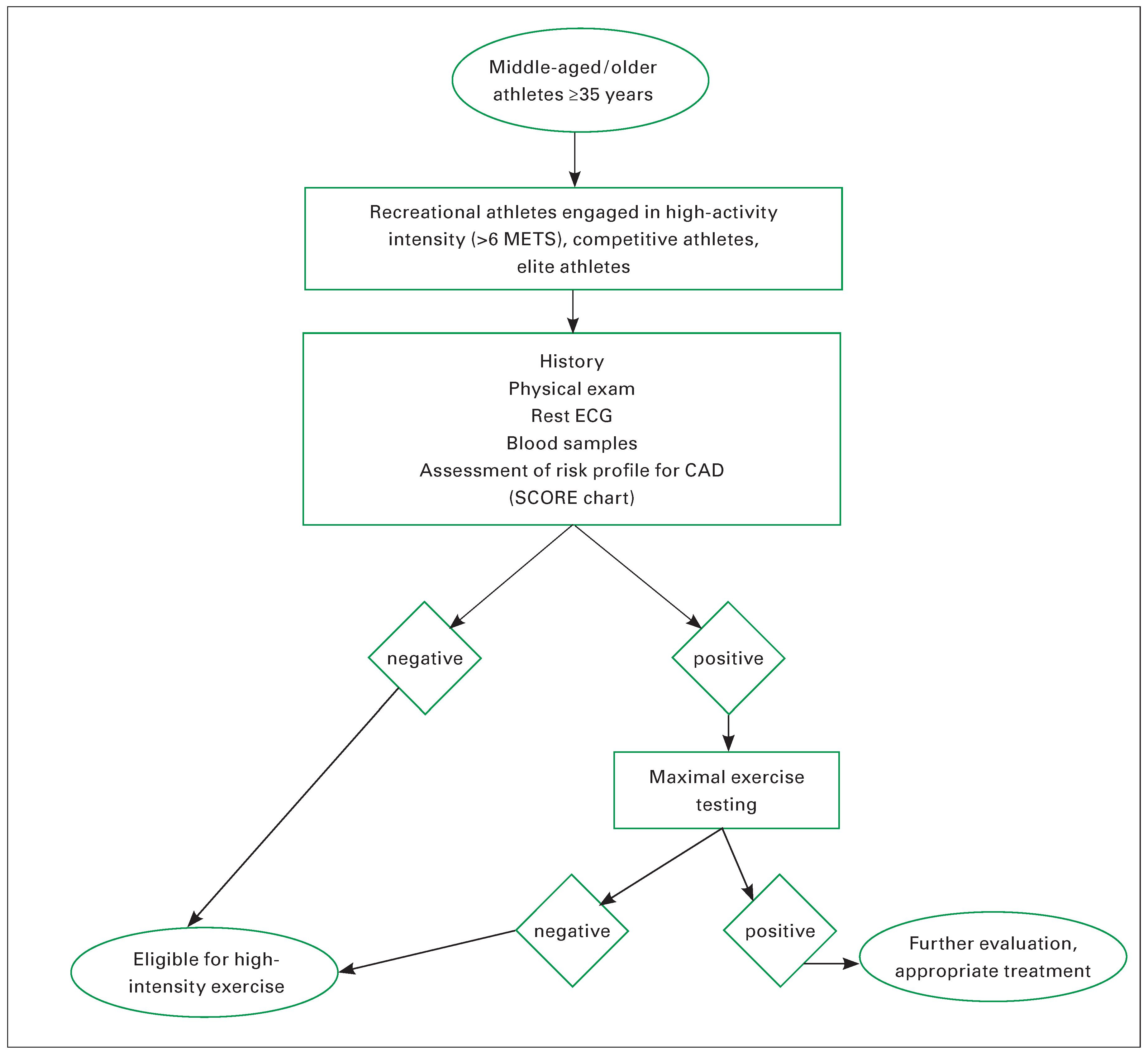 Cardiovascmed 19 00044 g002 Cardiovascmed 19 00044 g002