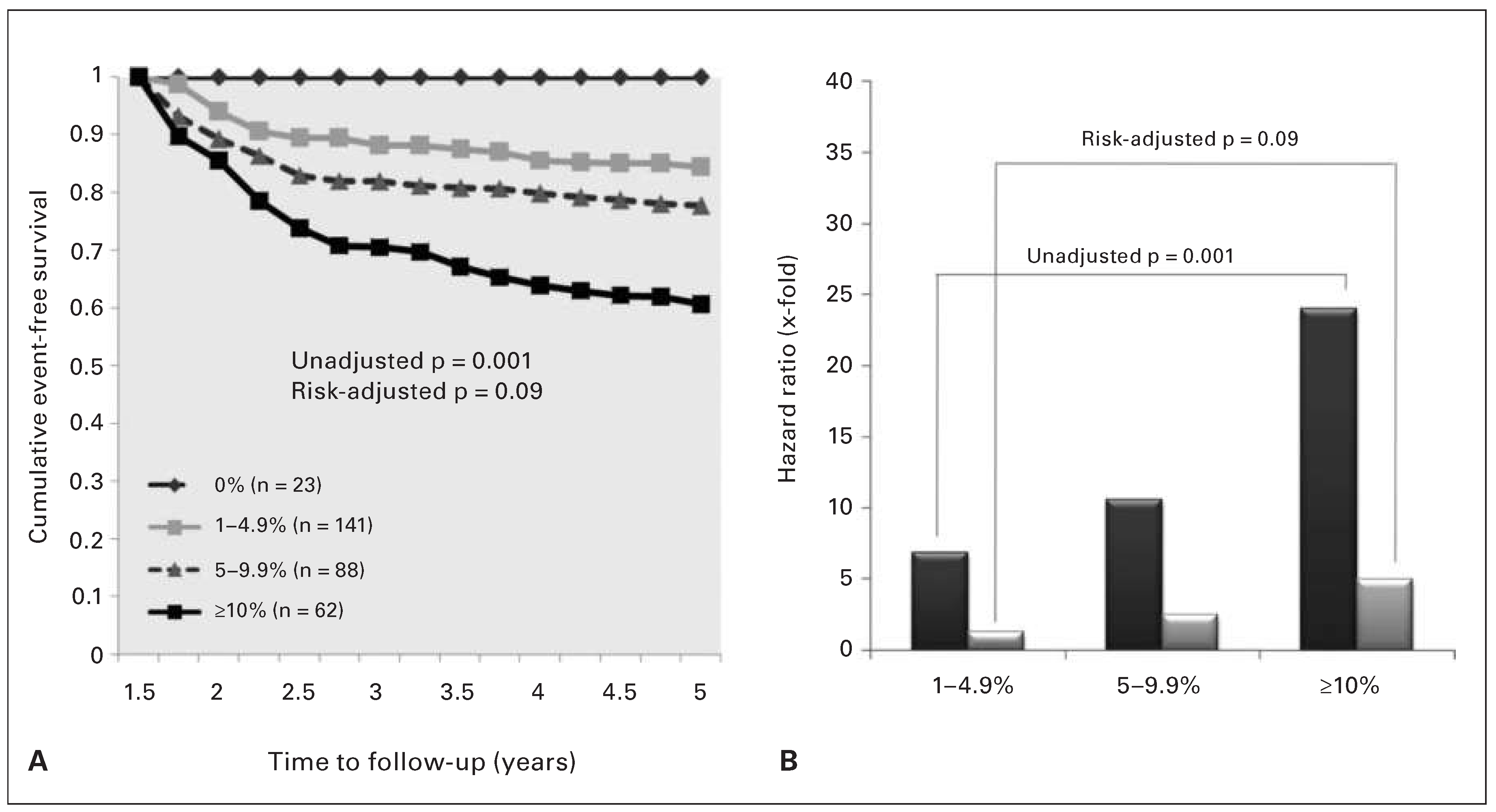 Cardiovascmed 19 00067 g001 Cardiovascmed 19 00067 g001