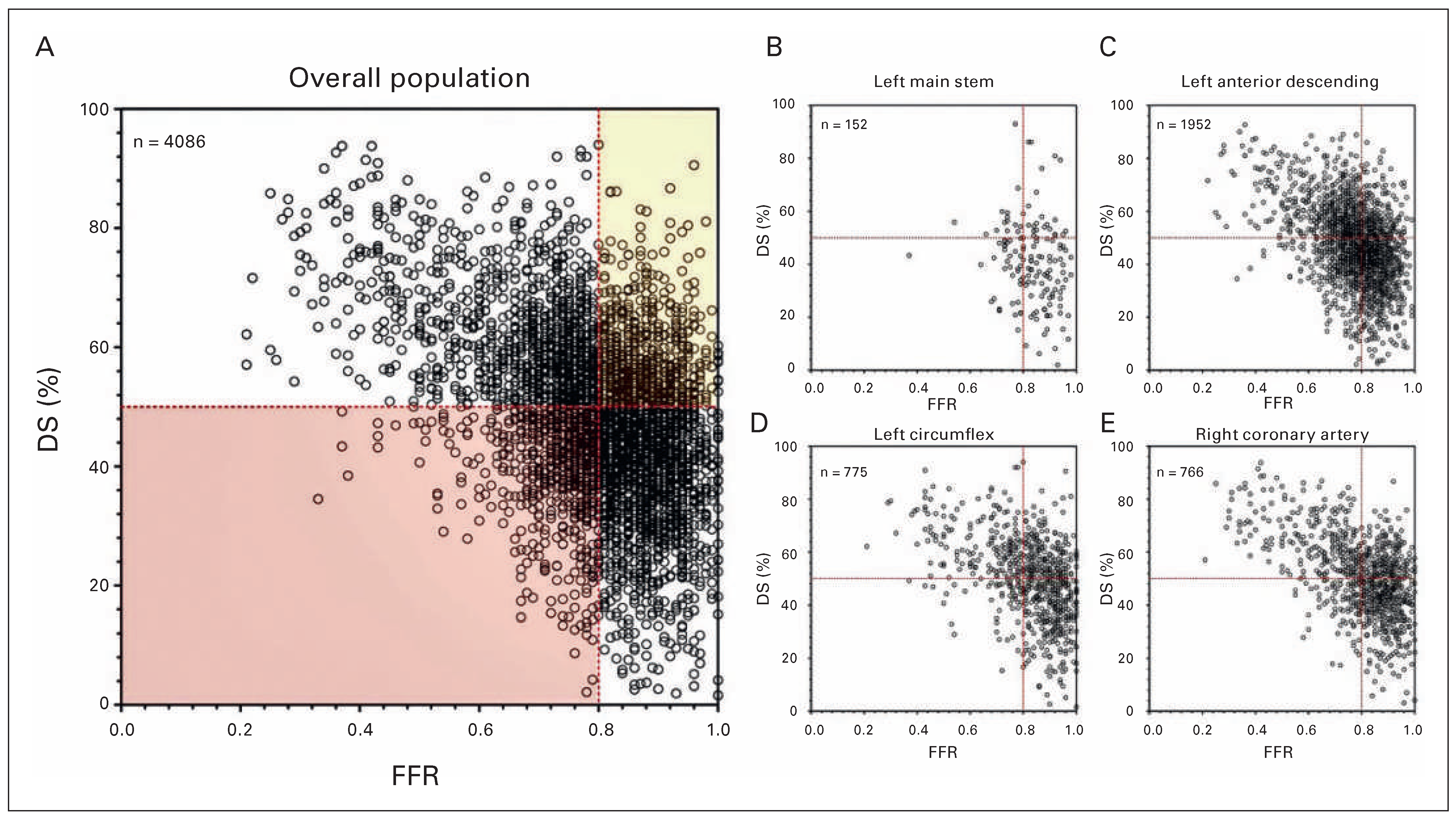 Cardiovascmed 19 00067 g003 Cardiovascmed 19 00067 g003