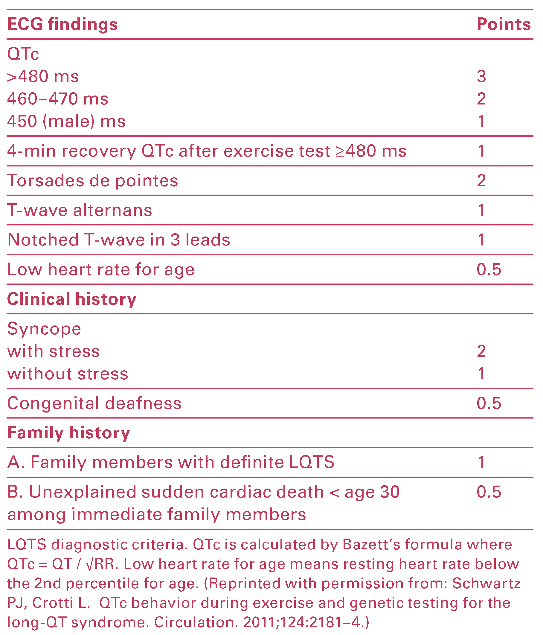 Cardiovascmed 19 00090 i001 Cardiovascmed 19 00090 i001