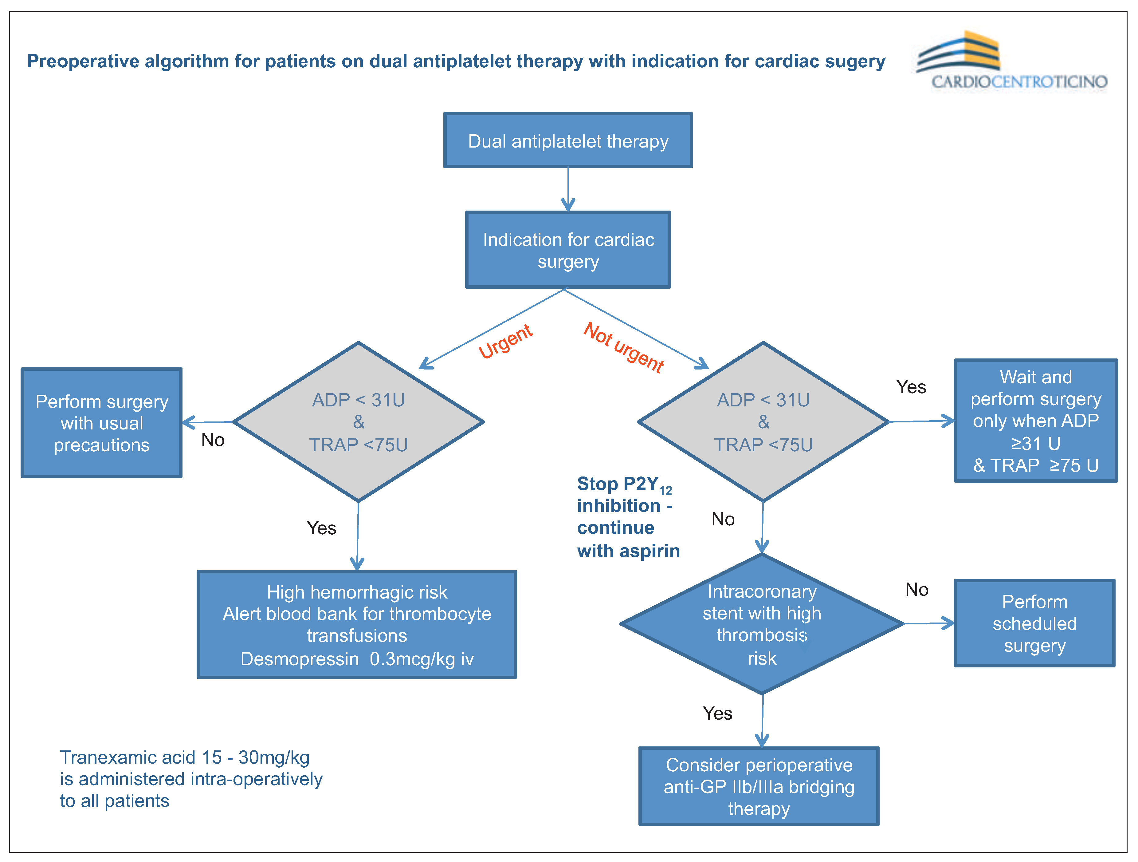 Cardiovascmed 19 00110 g004