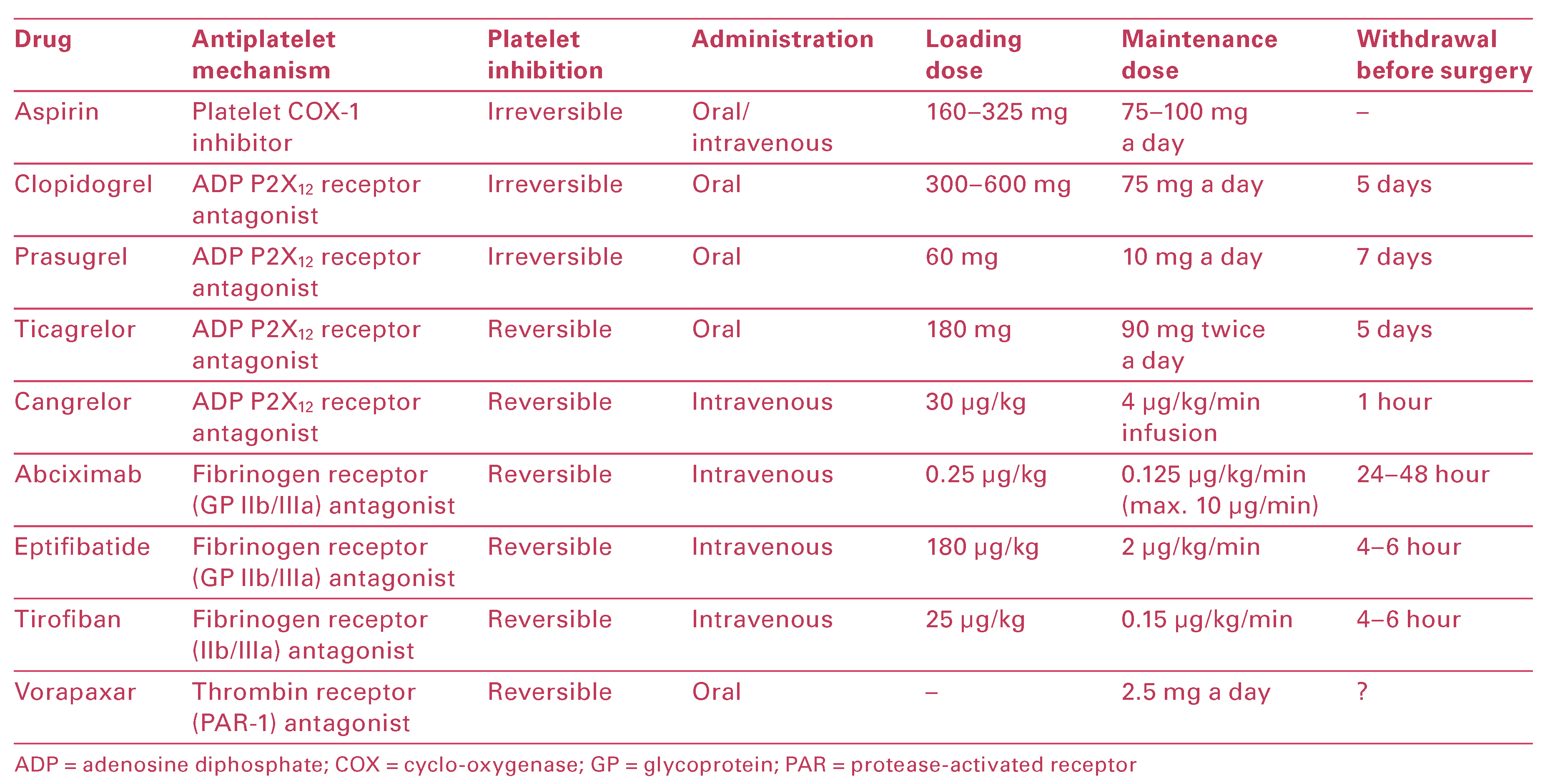 Cardiovascmed 19 00110 i001