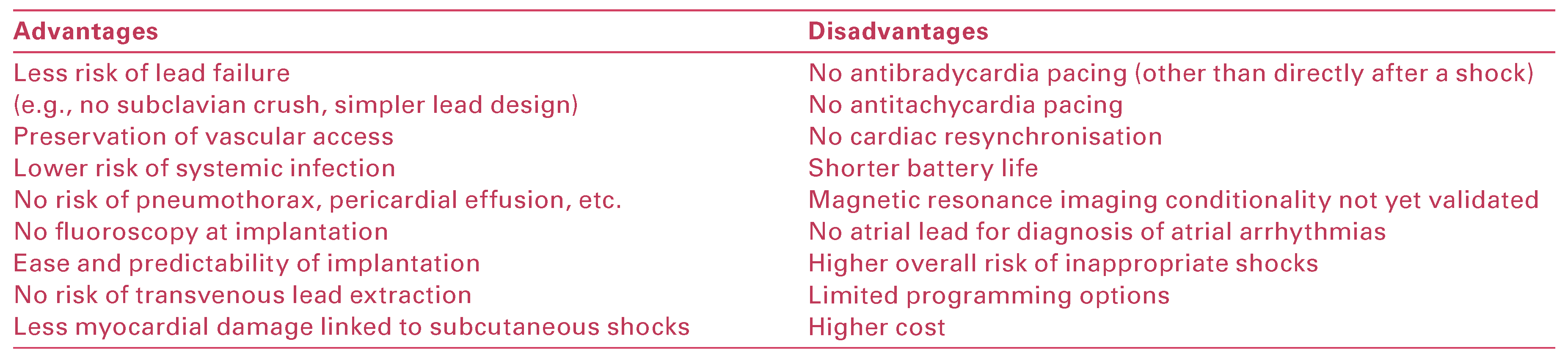 Cardiovascmed 19 00121 i001 Cardiovascmed 19 00121 i001
