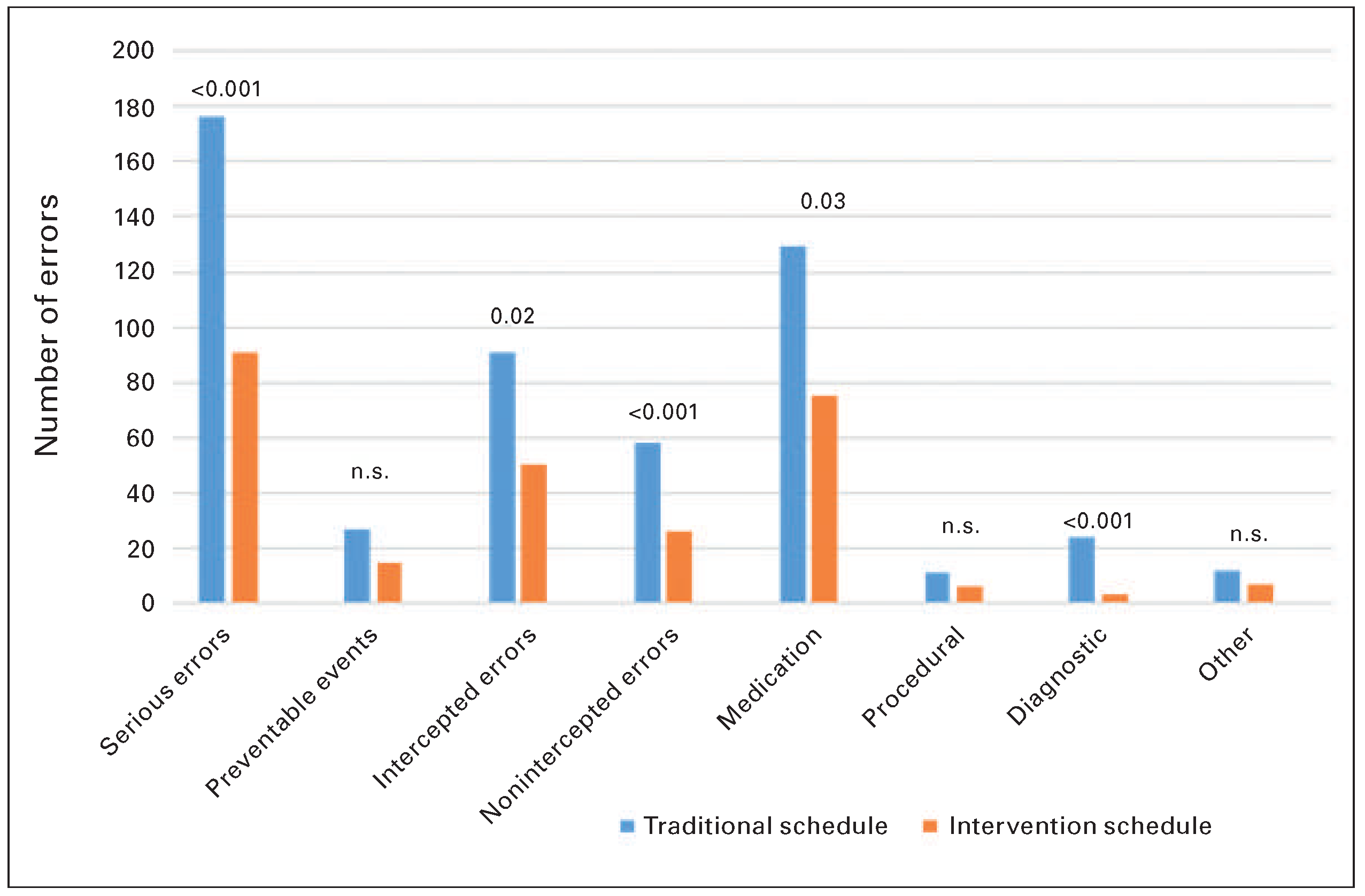 Cardiovascmed 19 00165 g003