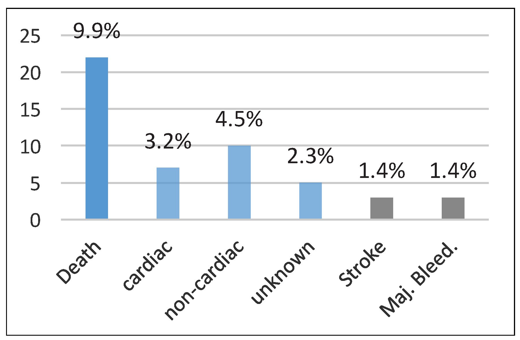 Cardiovascmed 19 00288 g006
