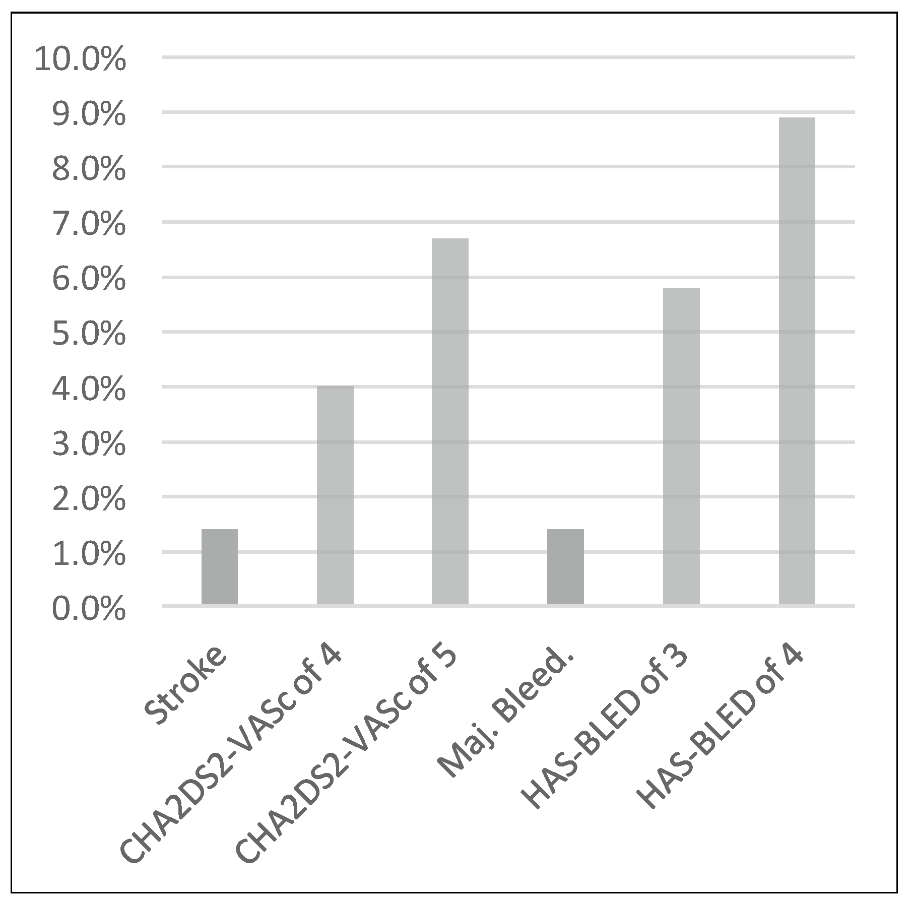 Cardiovascmed 19 00288 g007