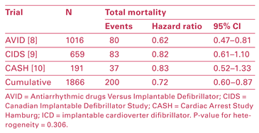 Cardiovascmed 19 00309 i003 Cardiovascmed 19 00309 i003