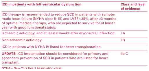 Cardiovascmed 19 00309 i007 Cardiovascmed 19 00309 i007