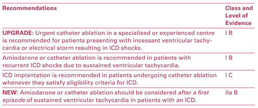 Cardiovascmed 19 00309 i009 Cardiovascmed 19 00309 i009