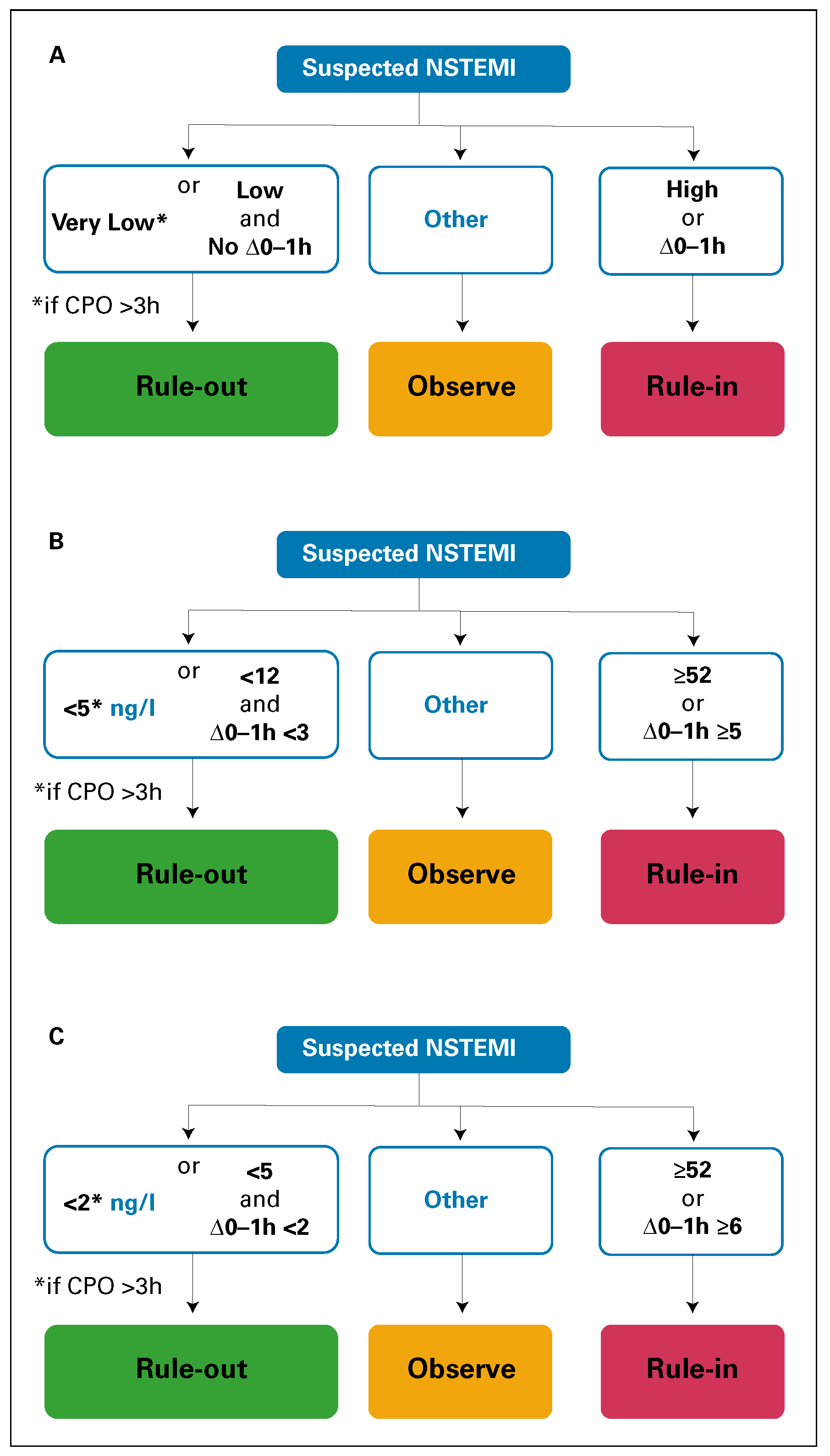Cardiovascmed 20 00081 g002