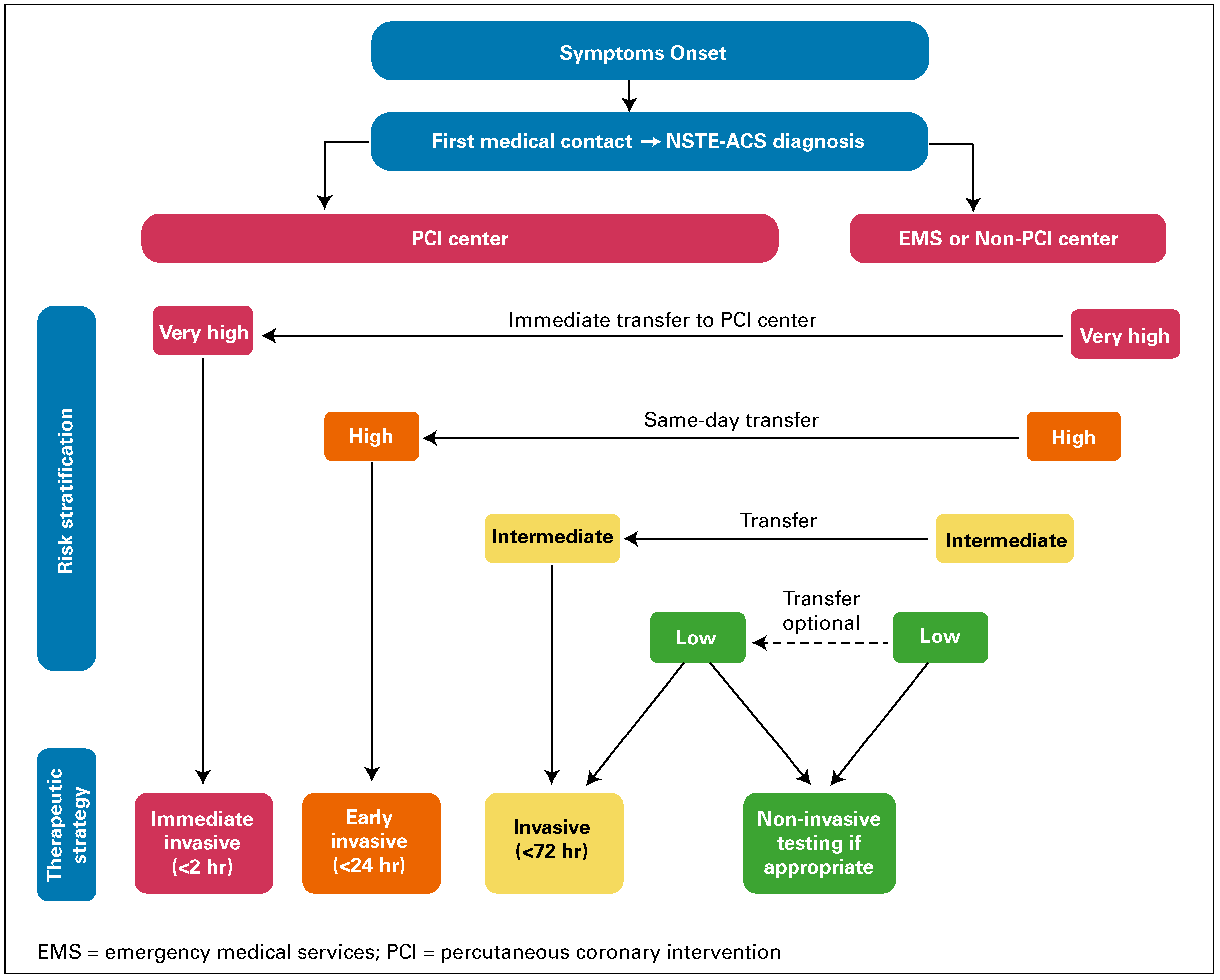 Cardiovascmed 20 00081 g004