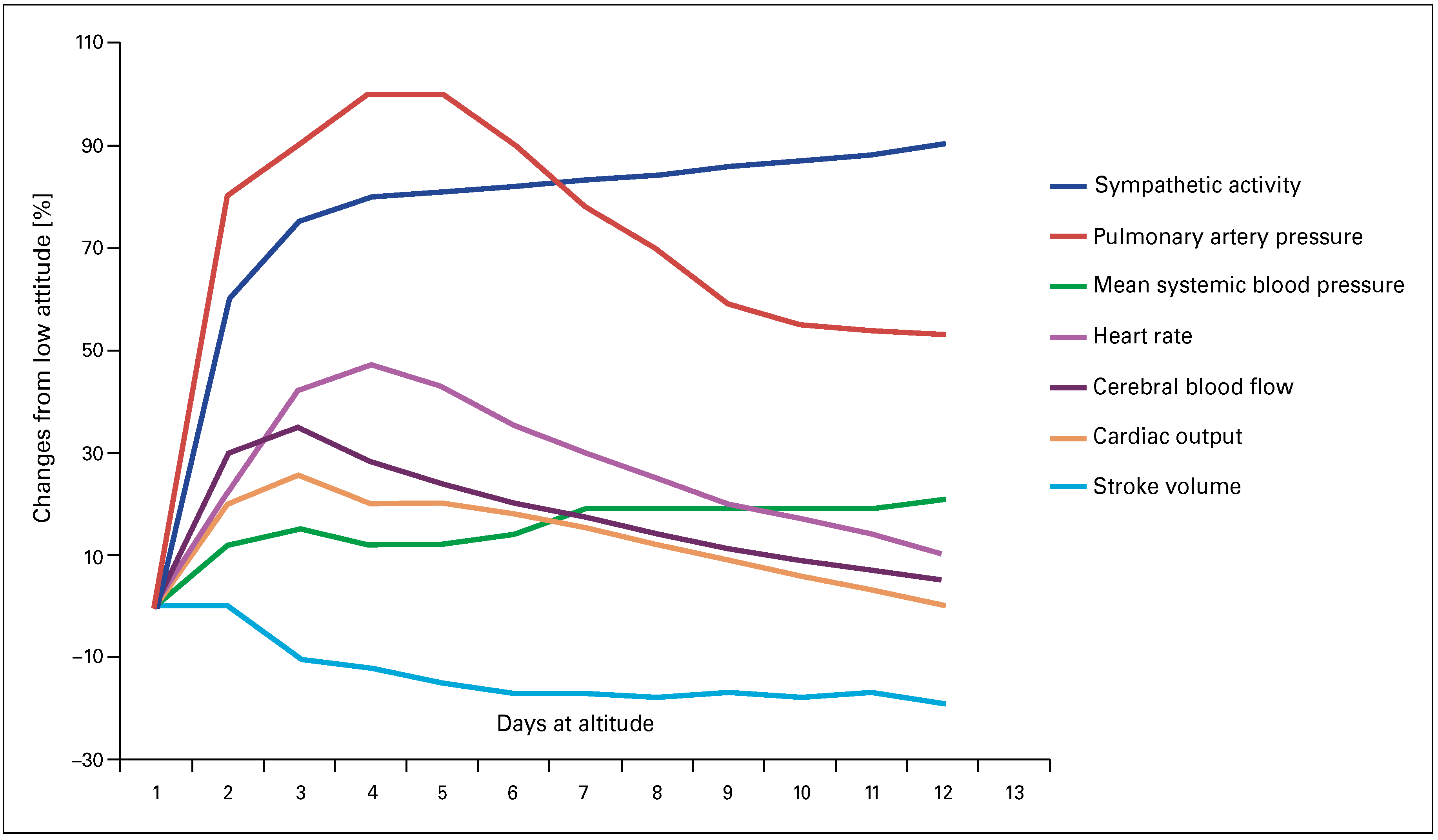Cardiovascmed 20 00087 g001 Cardiovascmed 20 00087 g001