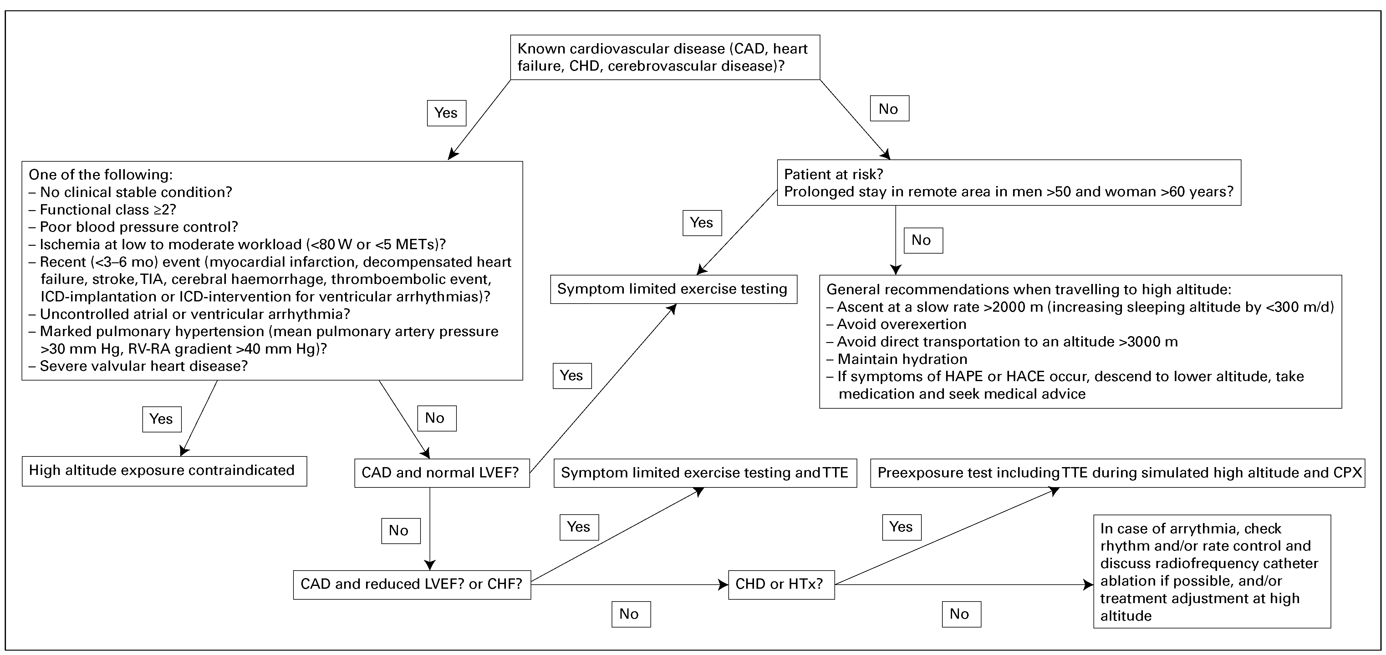 Cardiovascmed 20 00087 g002 Cardiovascmed 20 00087 g002