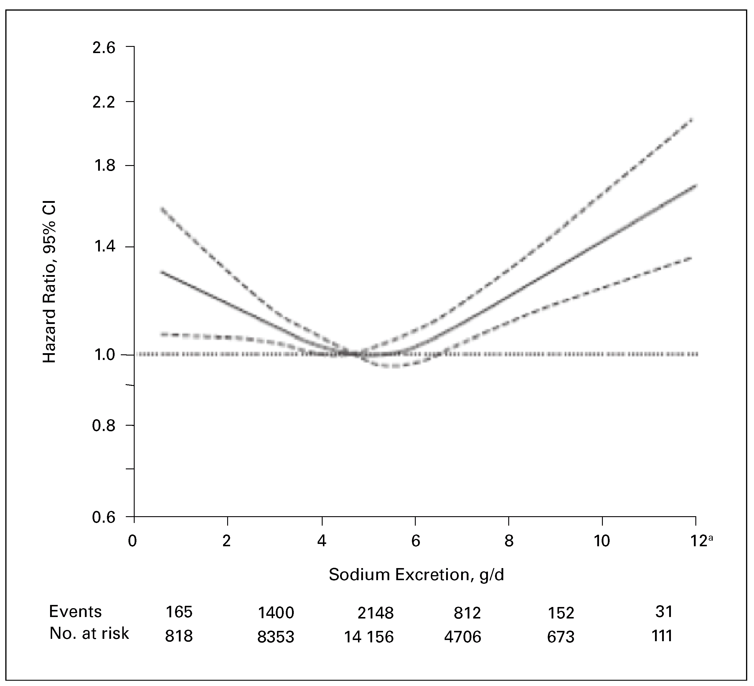 Cardiovascmed 20 00111 g003