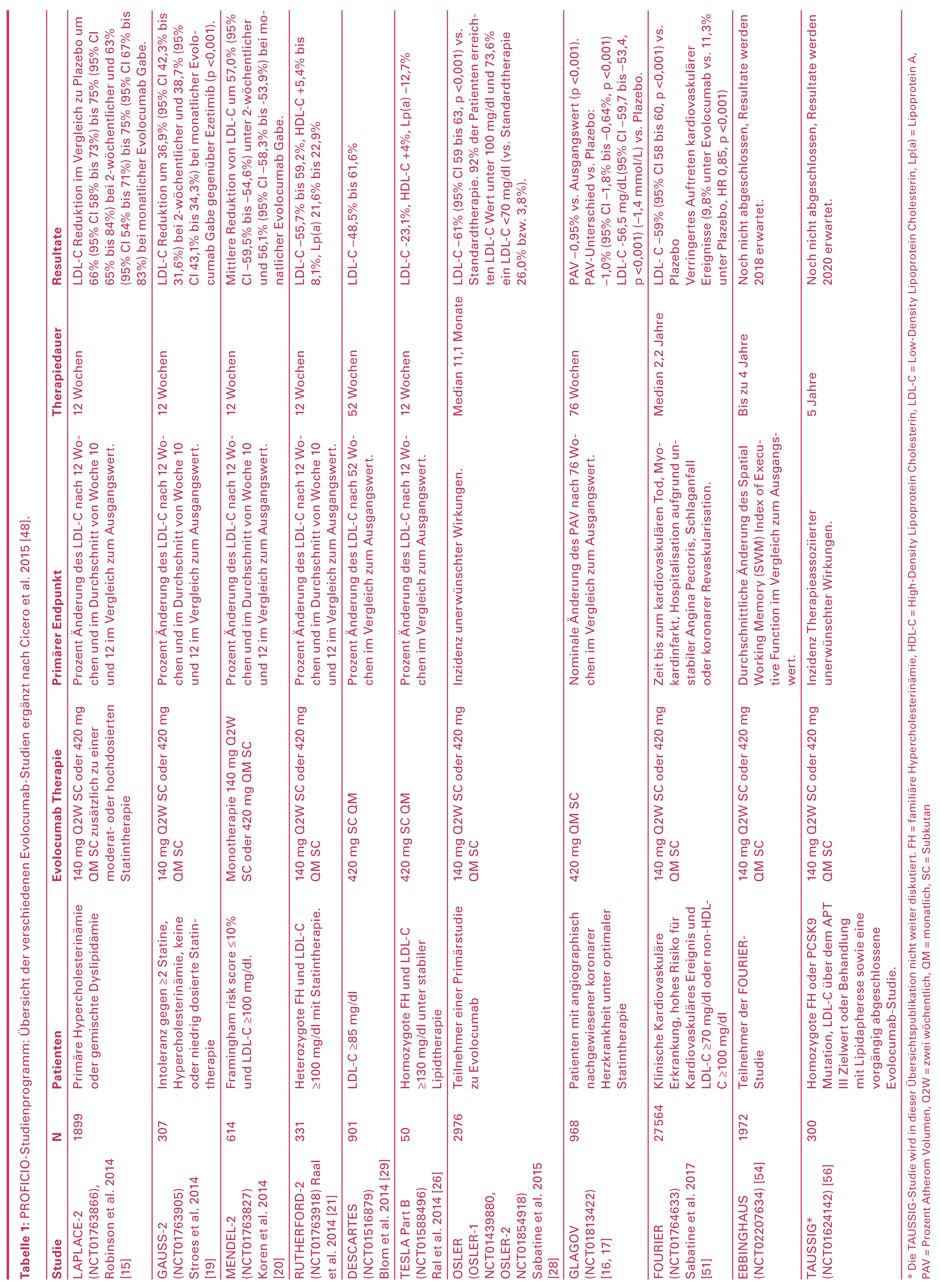 Cardiovascmed 20 00123 i001 Cardiovascmed 20 00123 i001