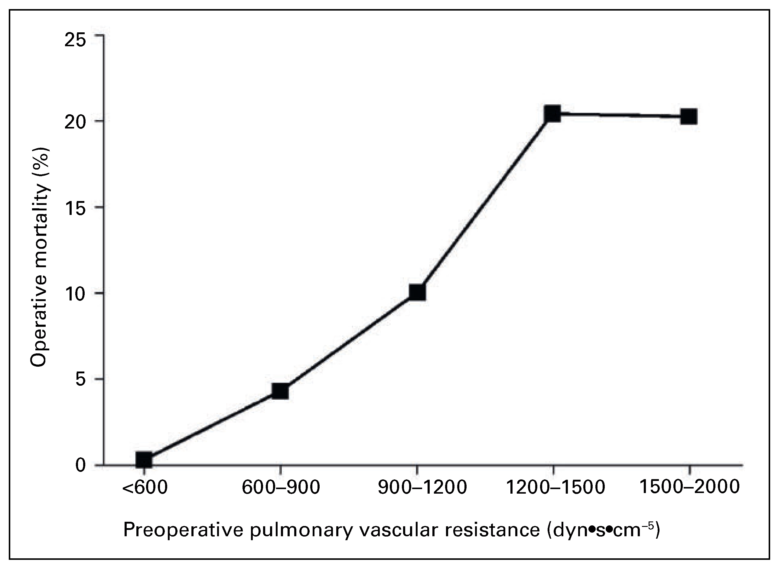 Cardiovascmed 20 00154 g003 Cardiovascmed 20 00154 g003