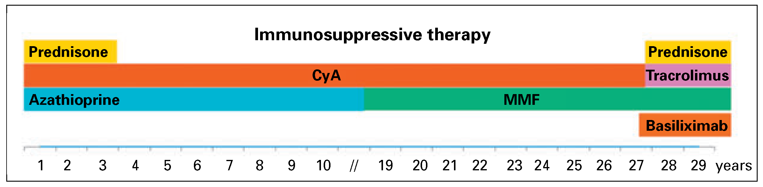 Cardiovascmed 20 00210 g002