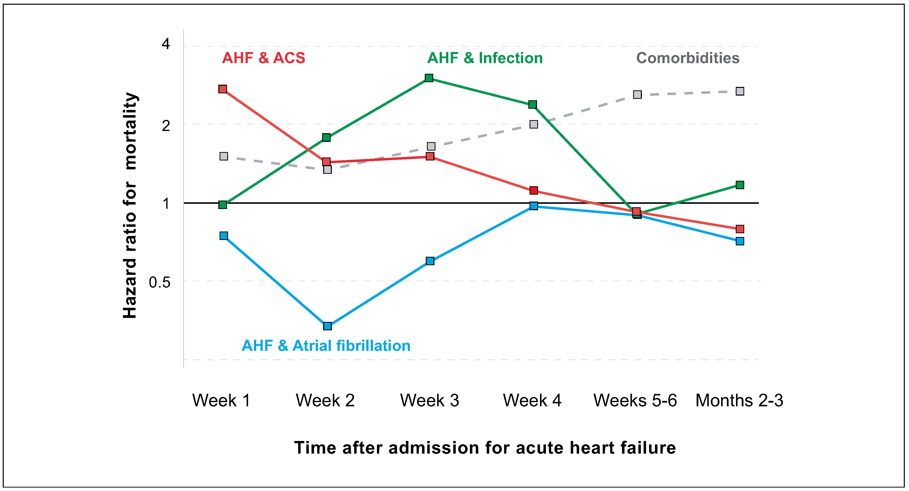 Cardiovascmed 20 00229 g004 Cardiovascmed 20 00229 g004