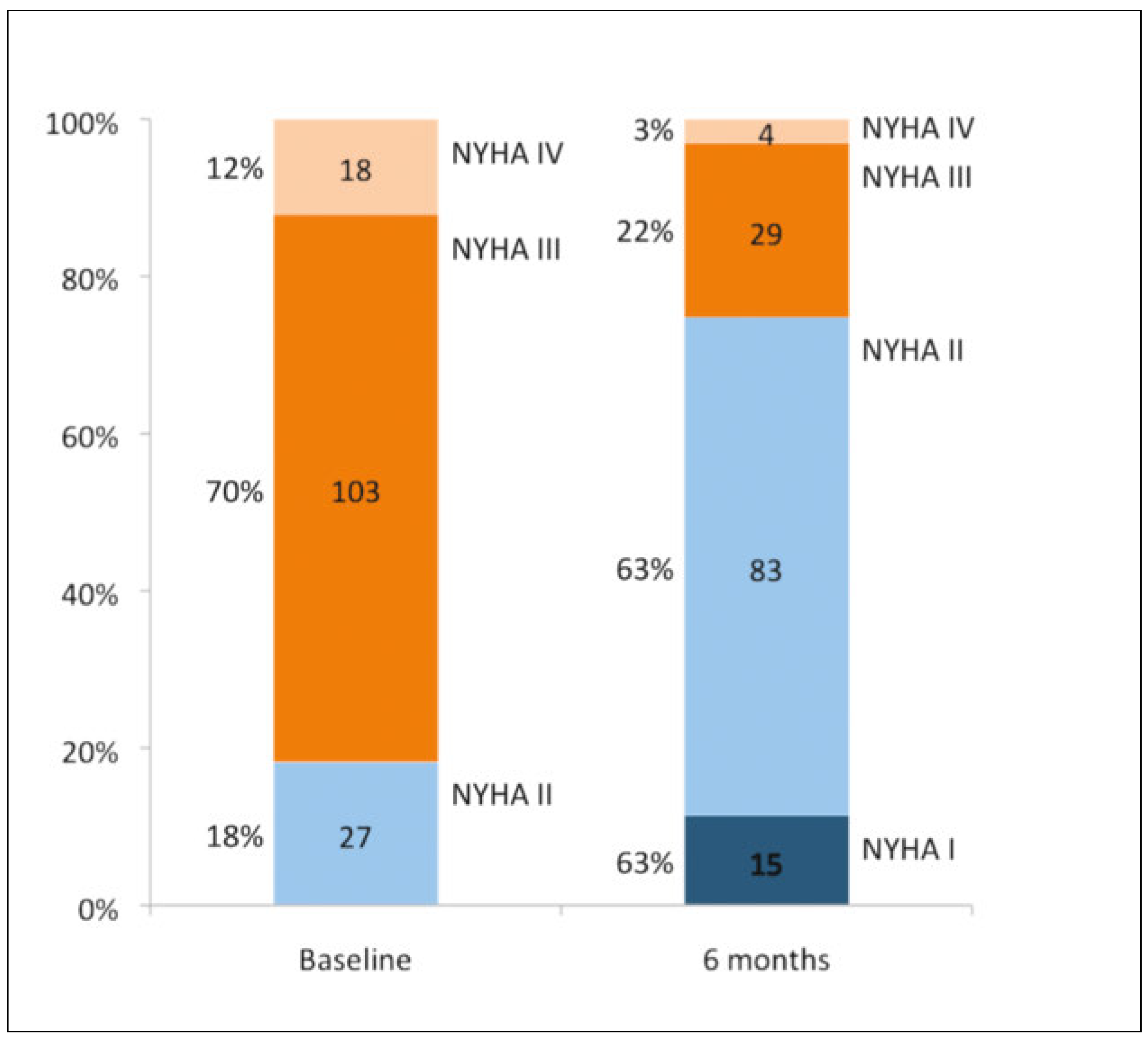 Cardiovascmed 20 00262 g001
