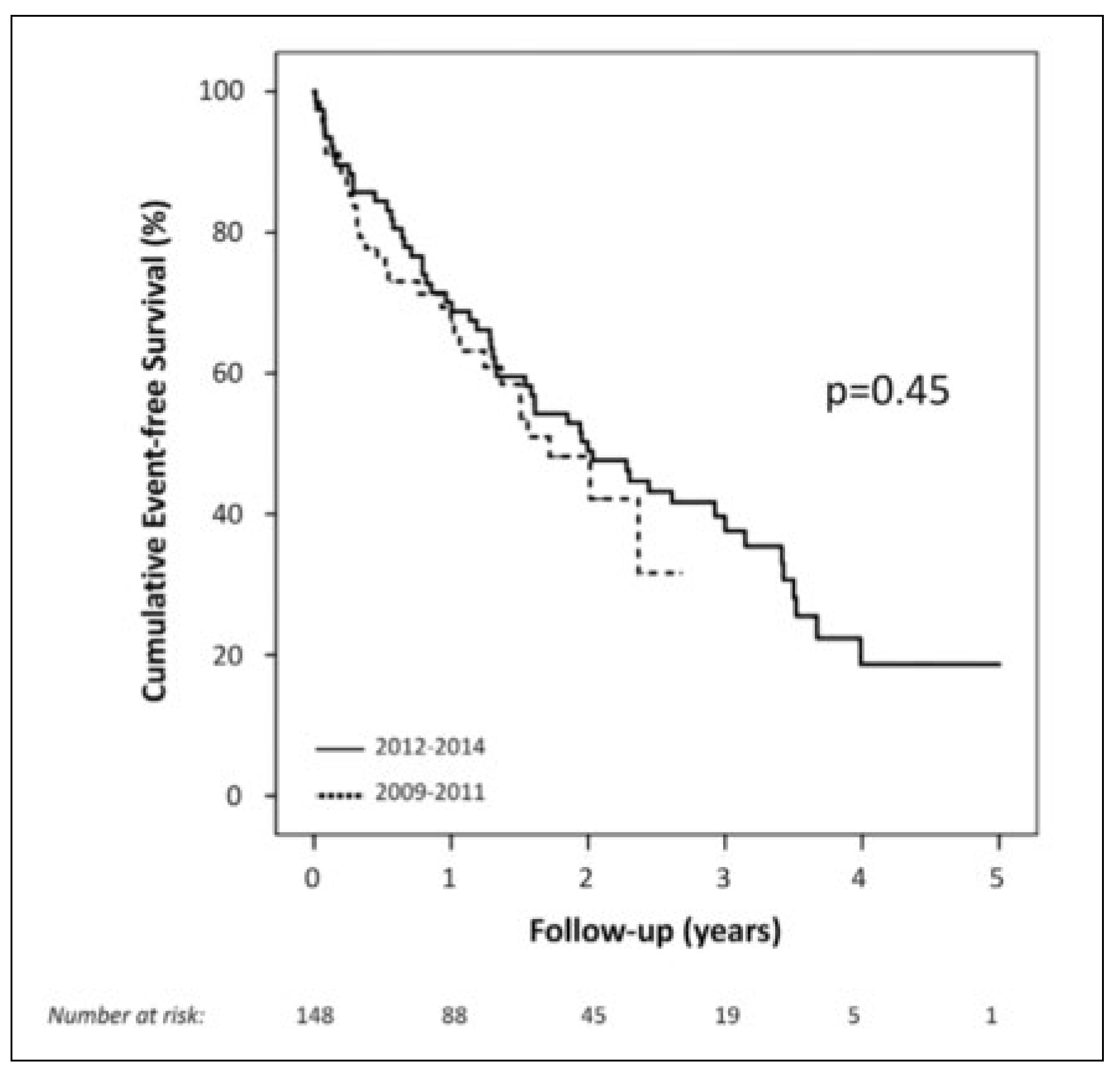 Cardiovascmed 20 00262 g004