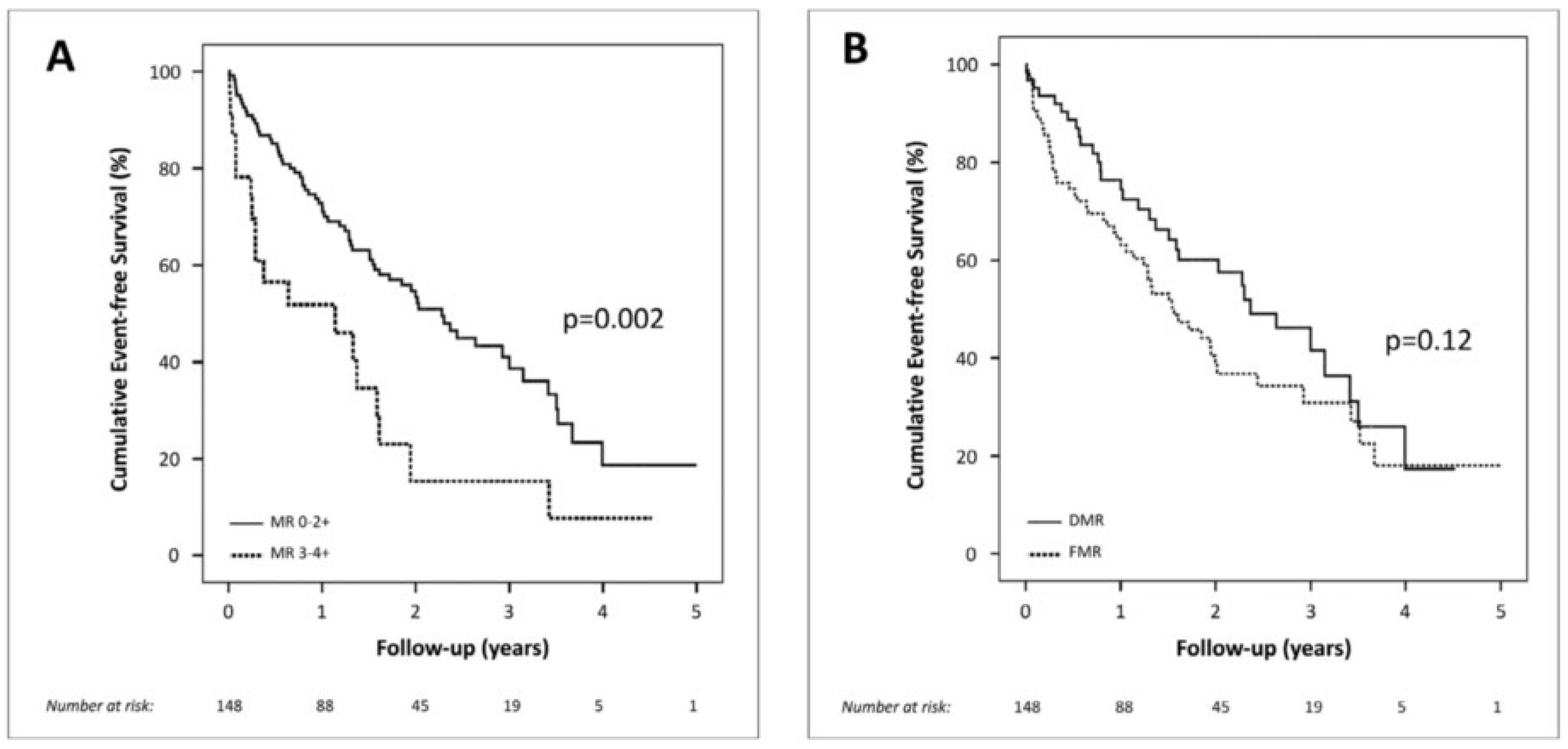 Cardiovascmed 20 00262 g005