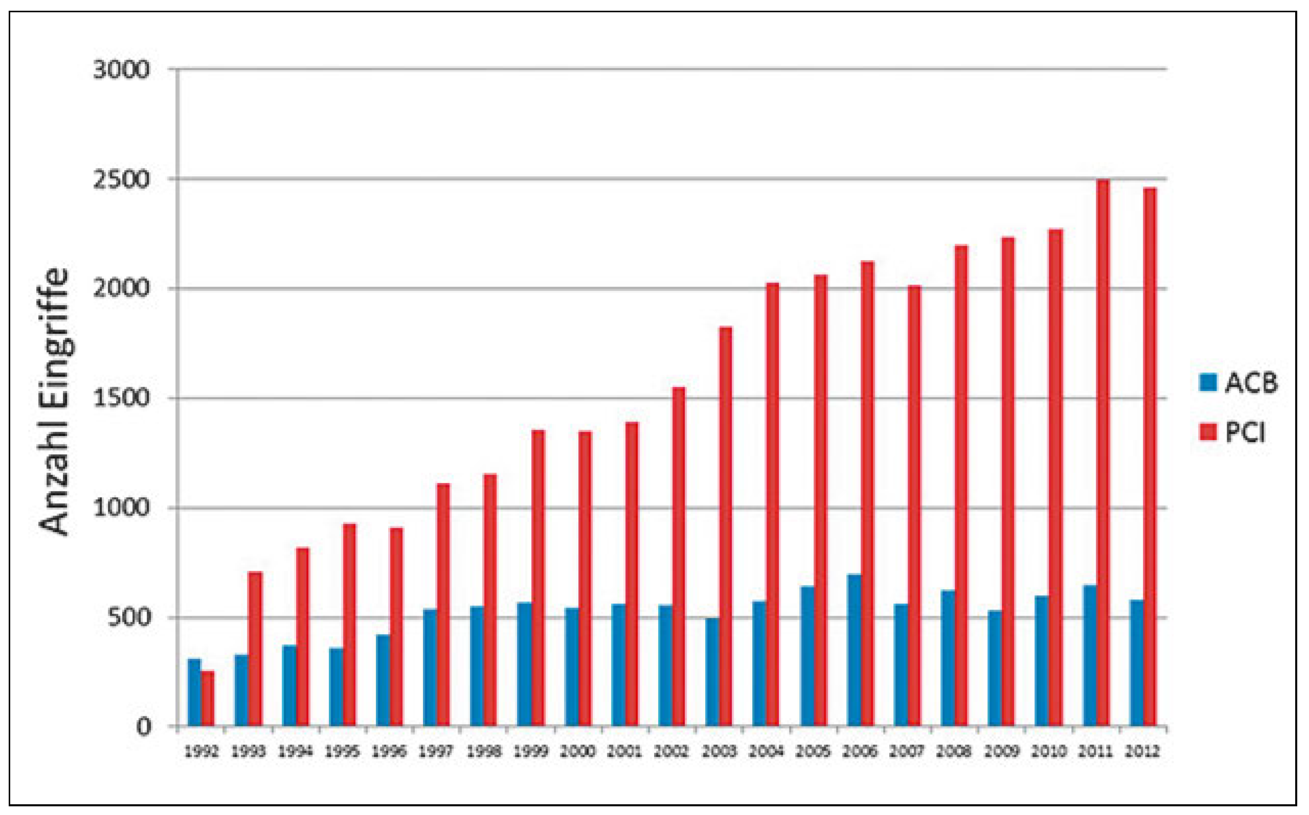 Cardiovascmed 20 00495 g002