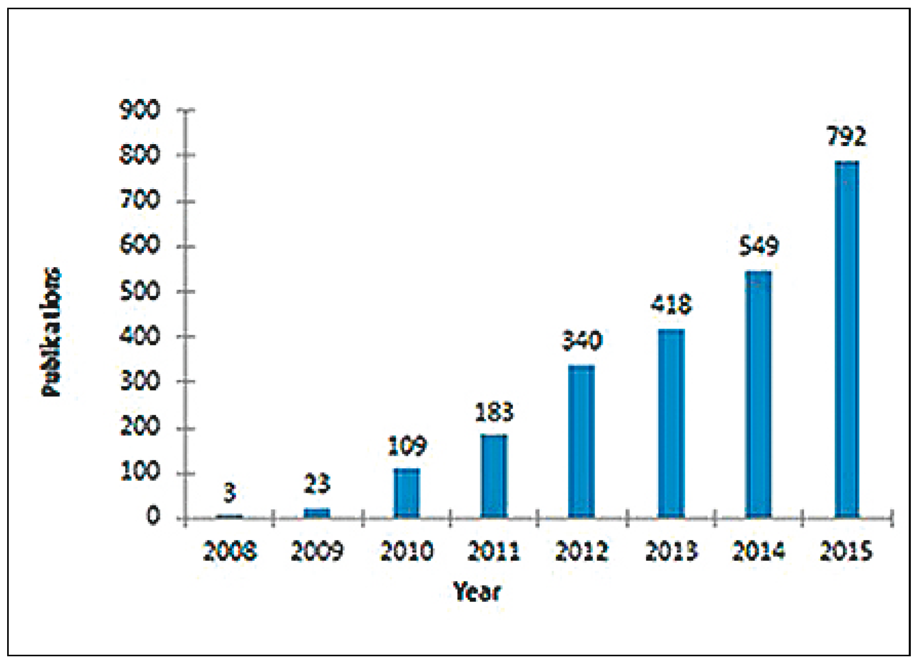 Cardiovascmed 20 00495 g004