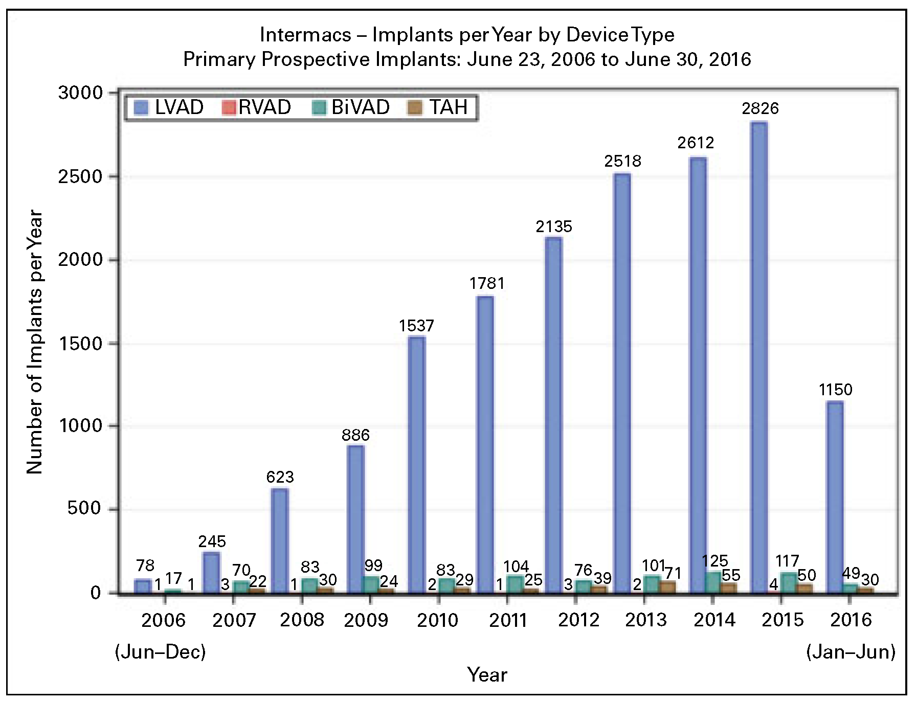 Cardiovascmed 20 00495 g005