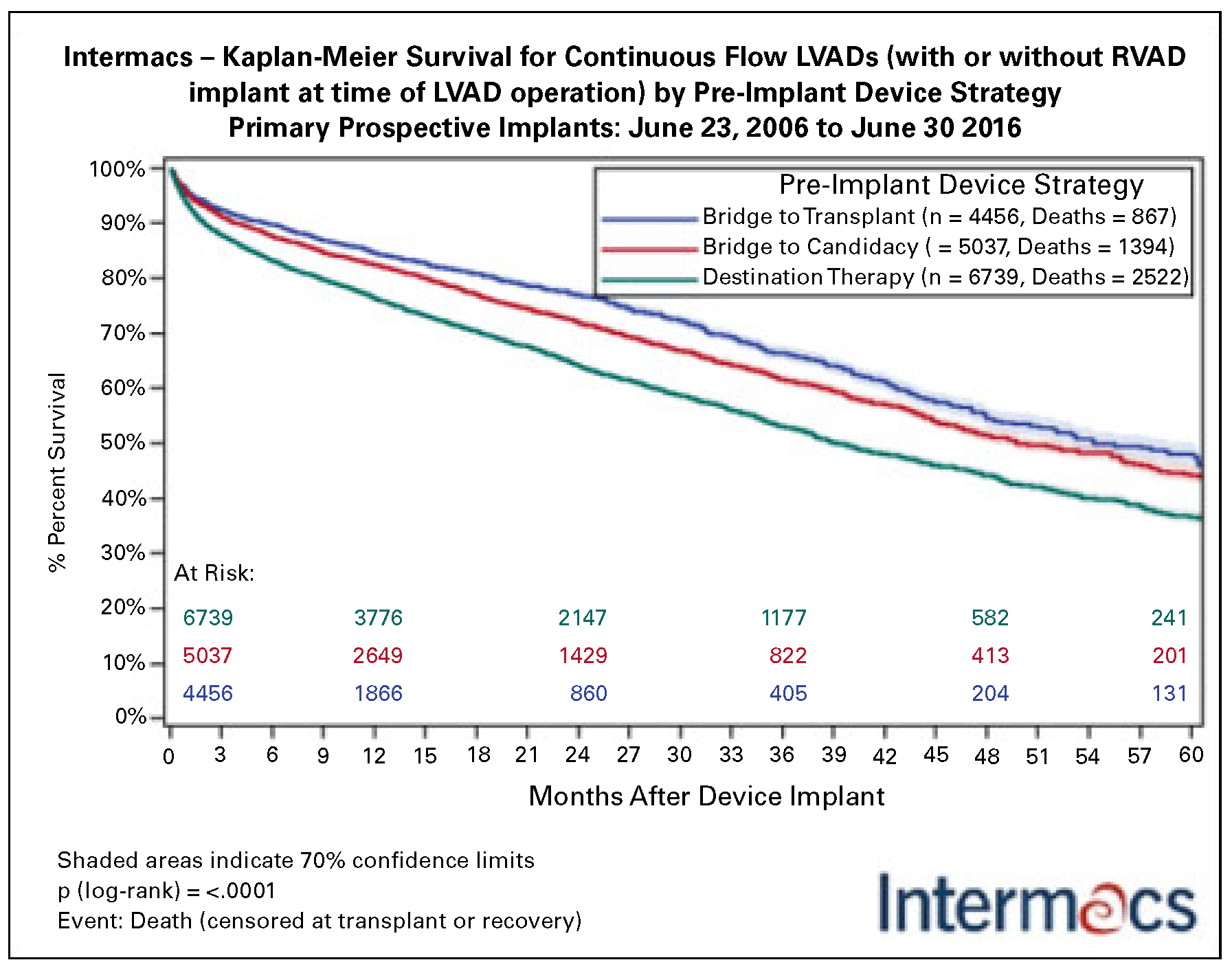 Cardiovascmed 20 00495 g006