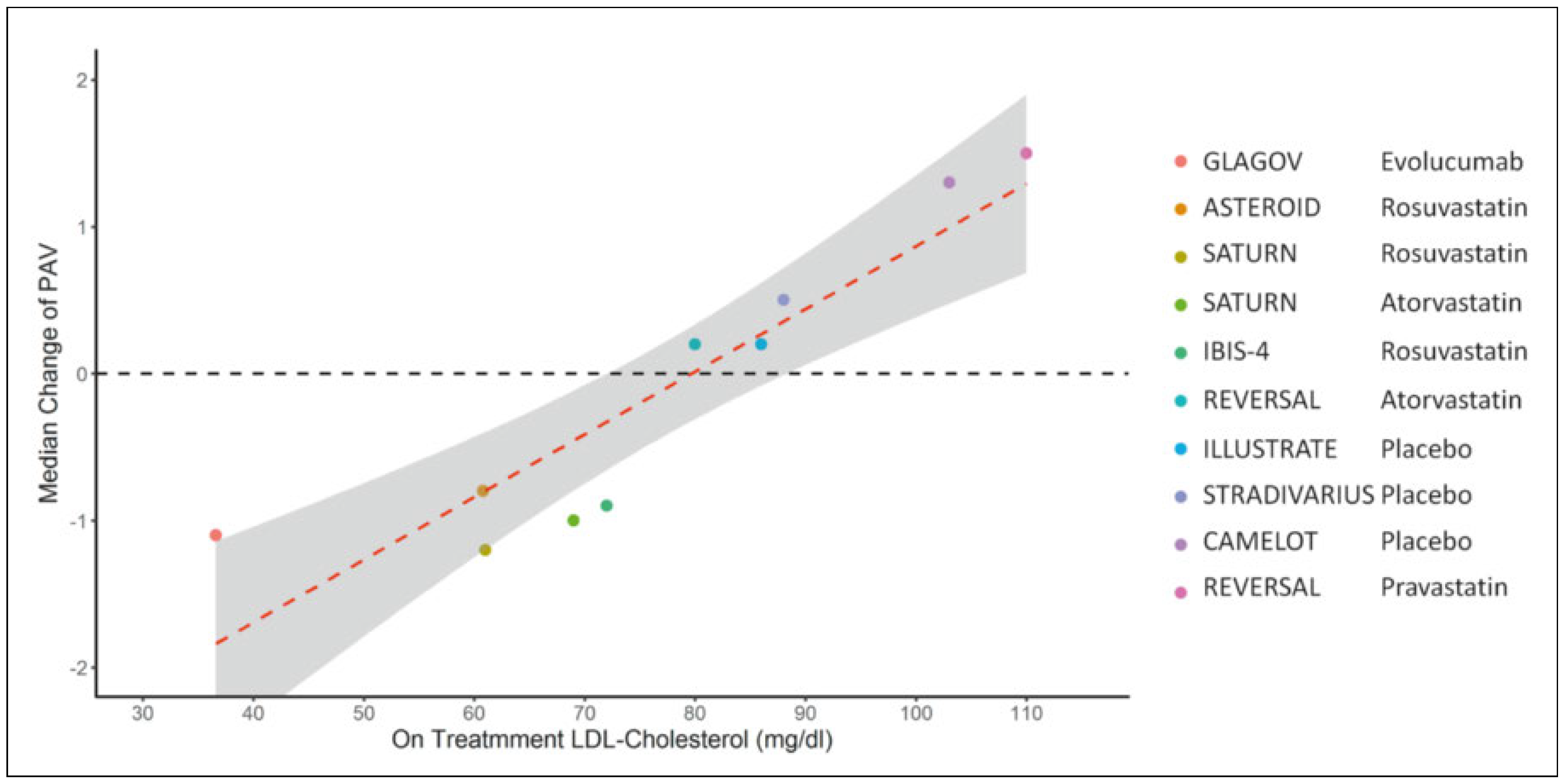 Cardiovascmed 20 00518 g002 Cardiovascmed 20 00518 g002