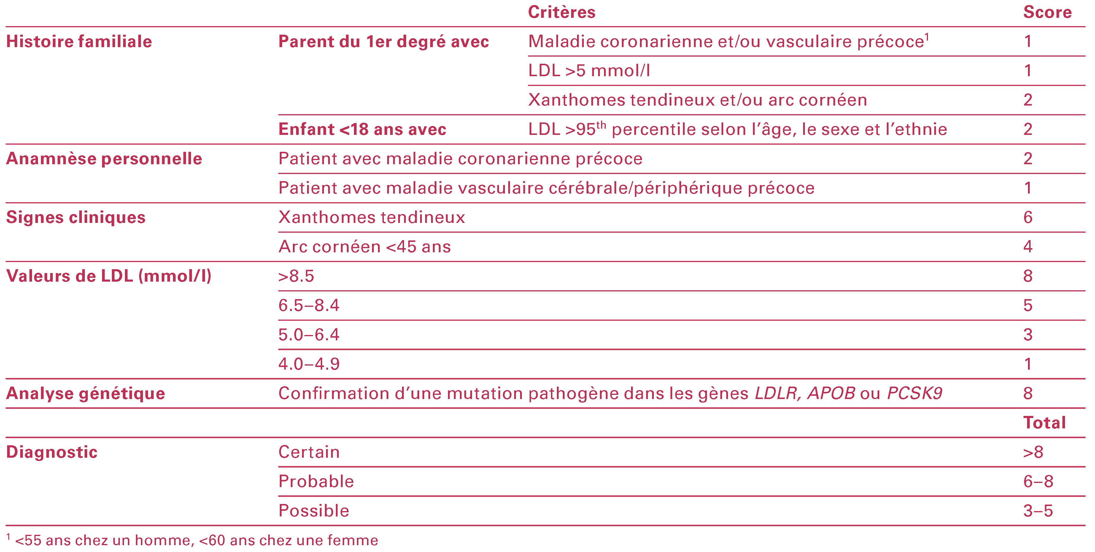 Cardiovascmed 21 00085 i001