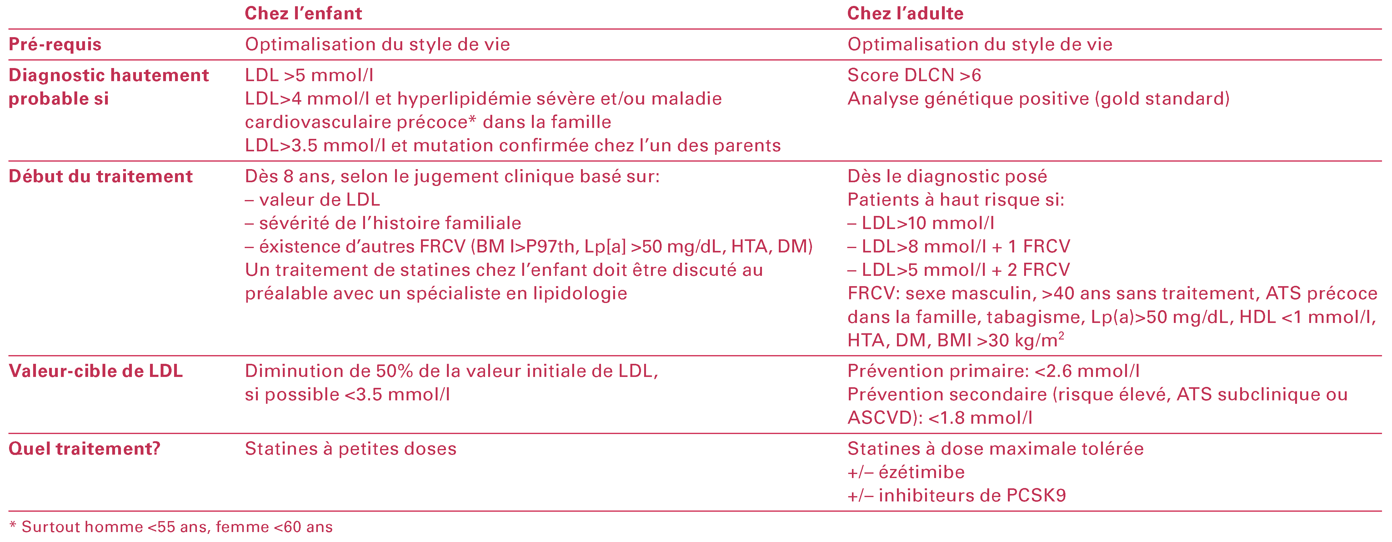 Cardiovascmed 21 00085 i002