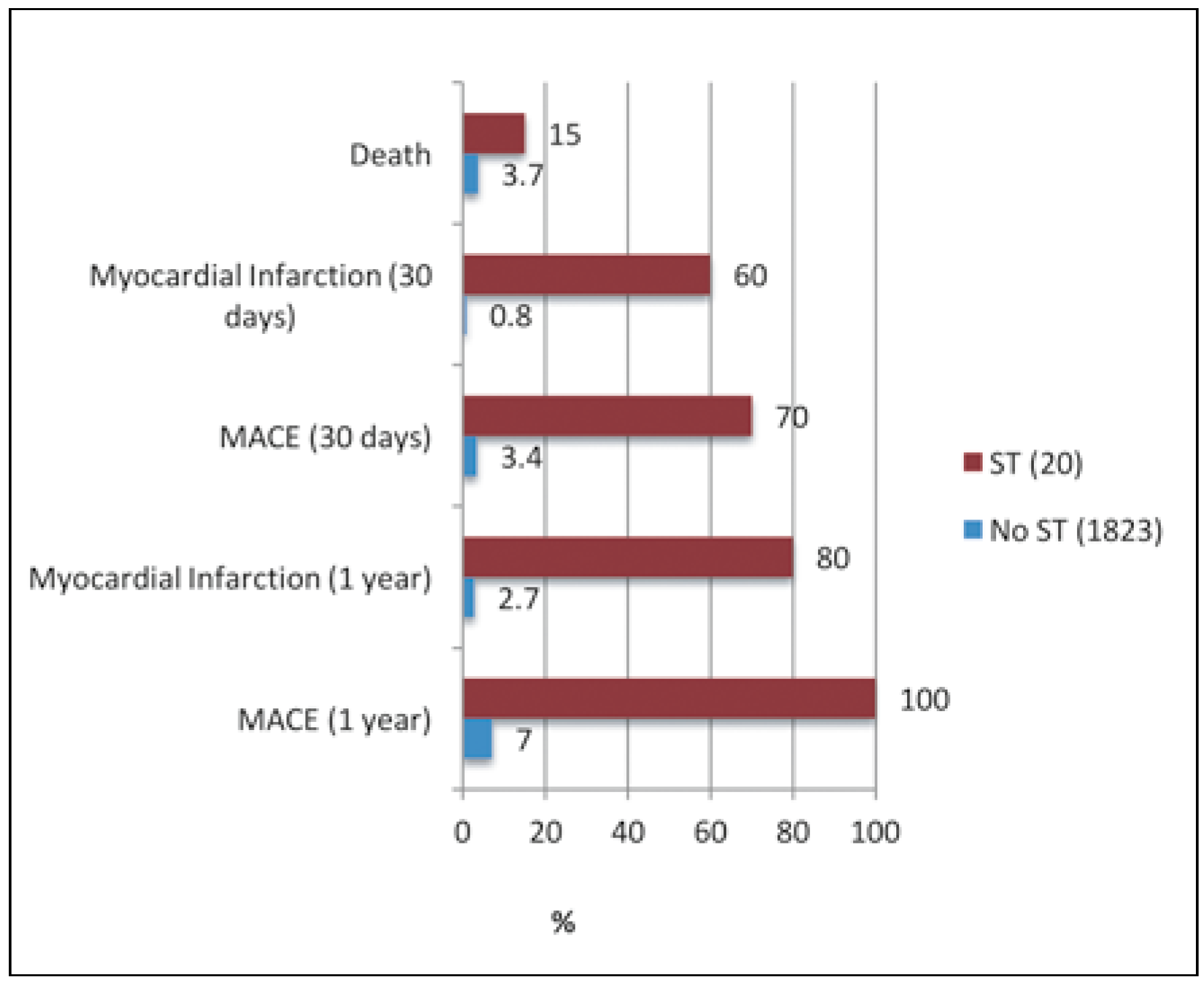Cardiovascmed 21 00227 g002