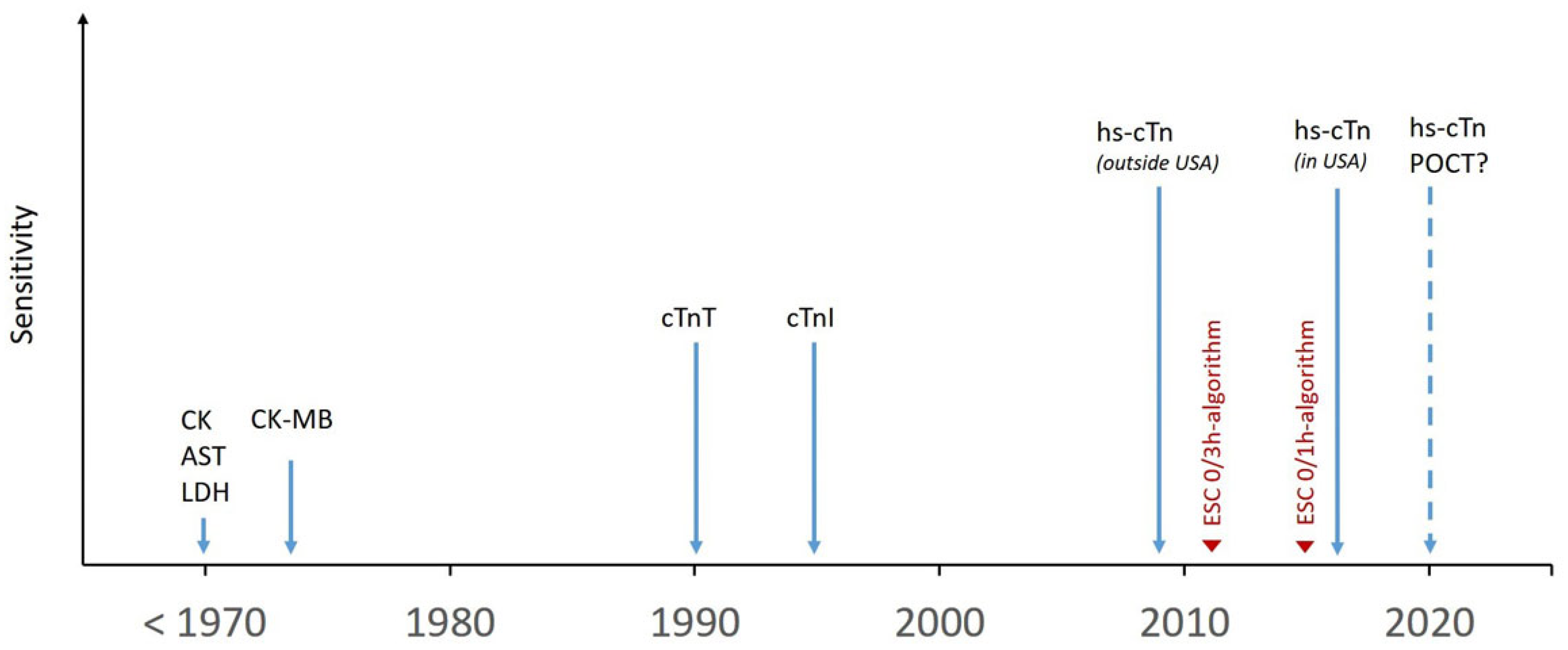 Cardiovascmed 22 w02010 g002