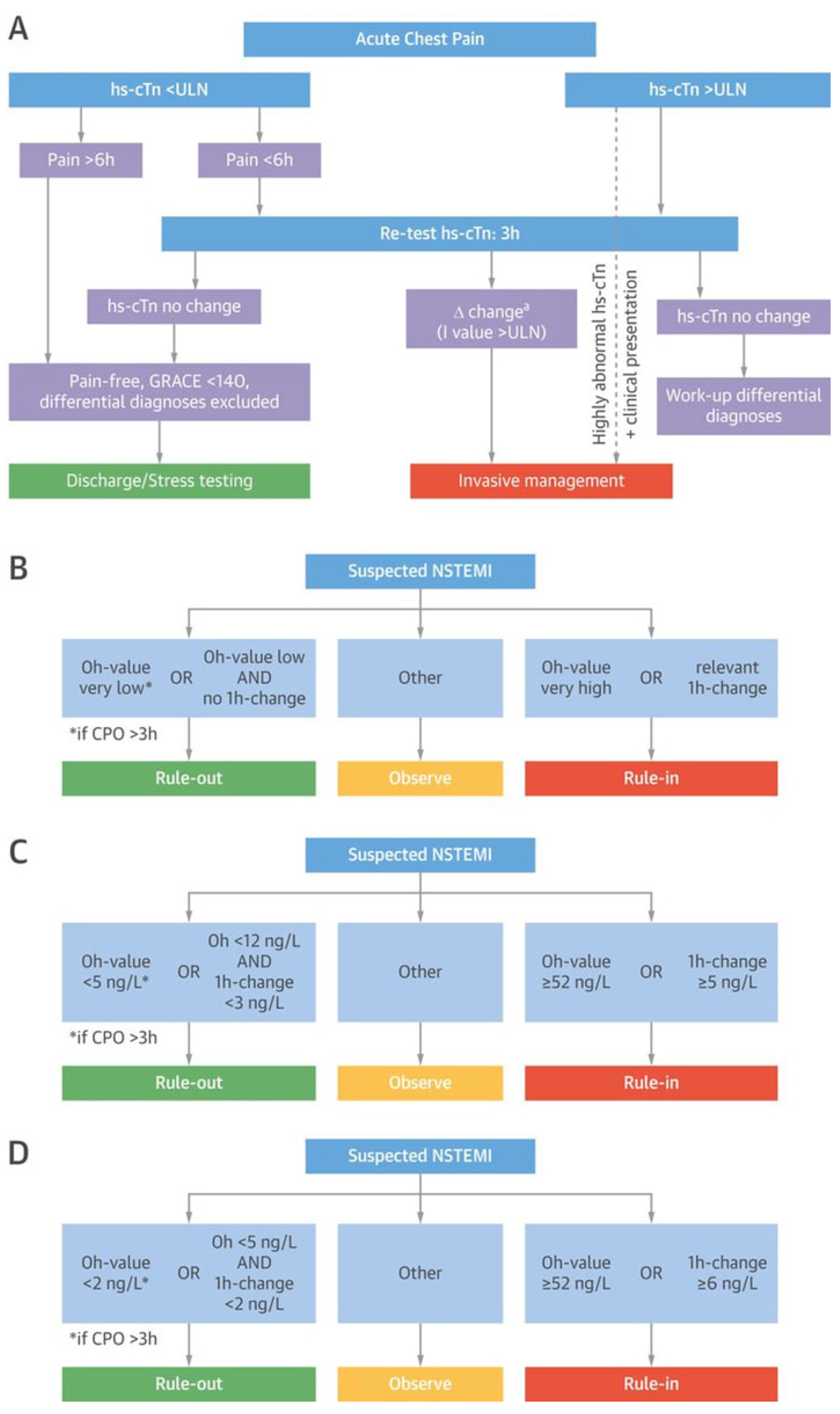 Cardiovascmed 22 w02010 g003
