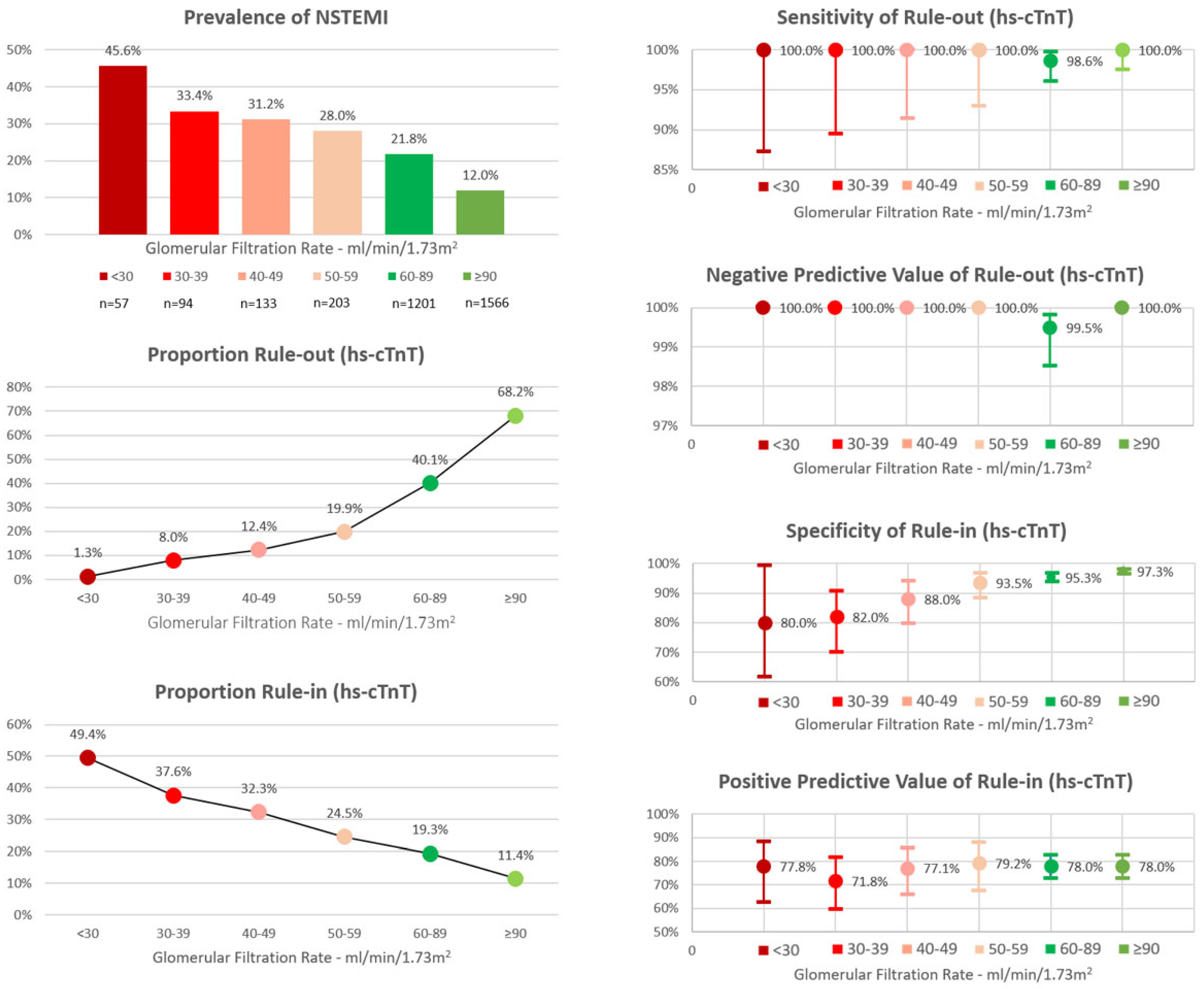 Cardiovascmed 22 w02010 g004