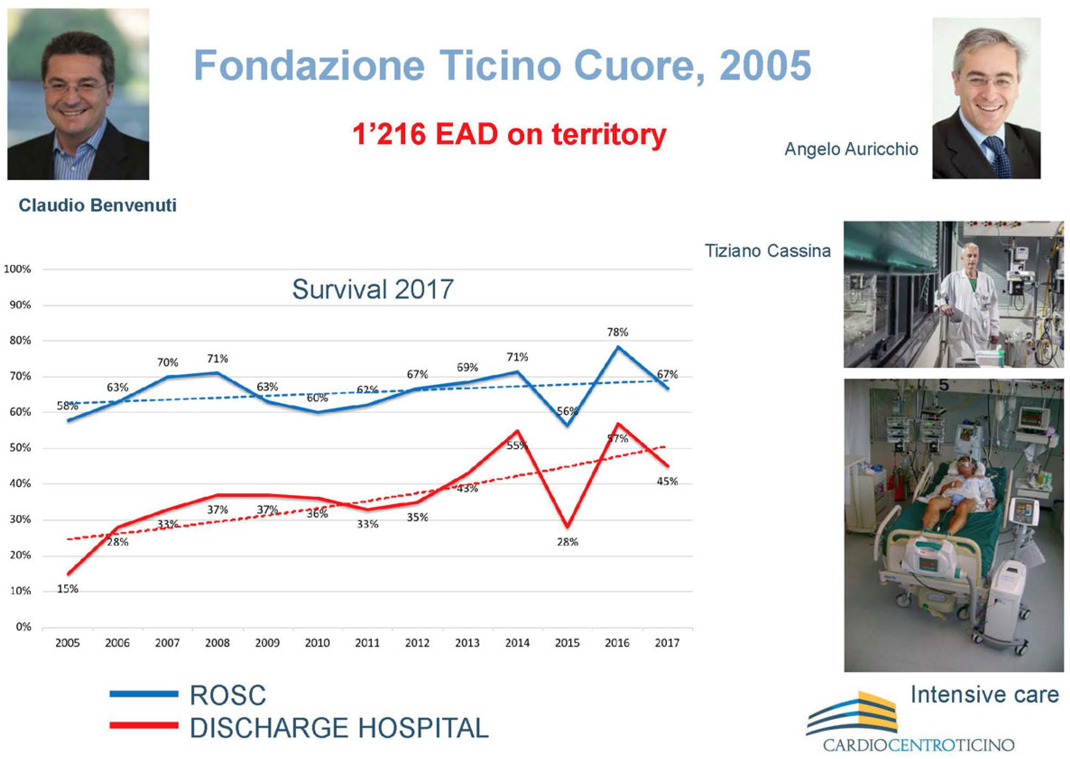 Cardiovascmed 22 w02012 g005 Cardiovascmed 22 w02012 g005